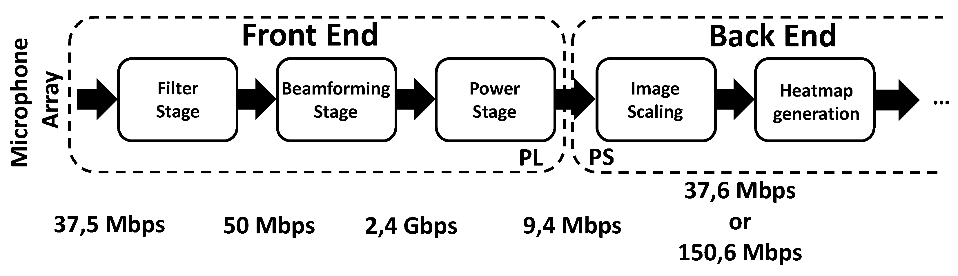 Electronics 10 00317 g002