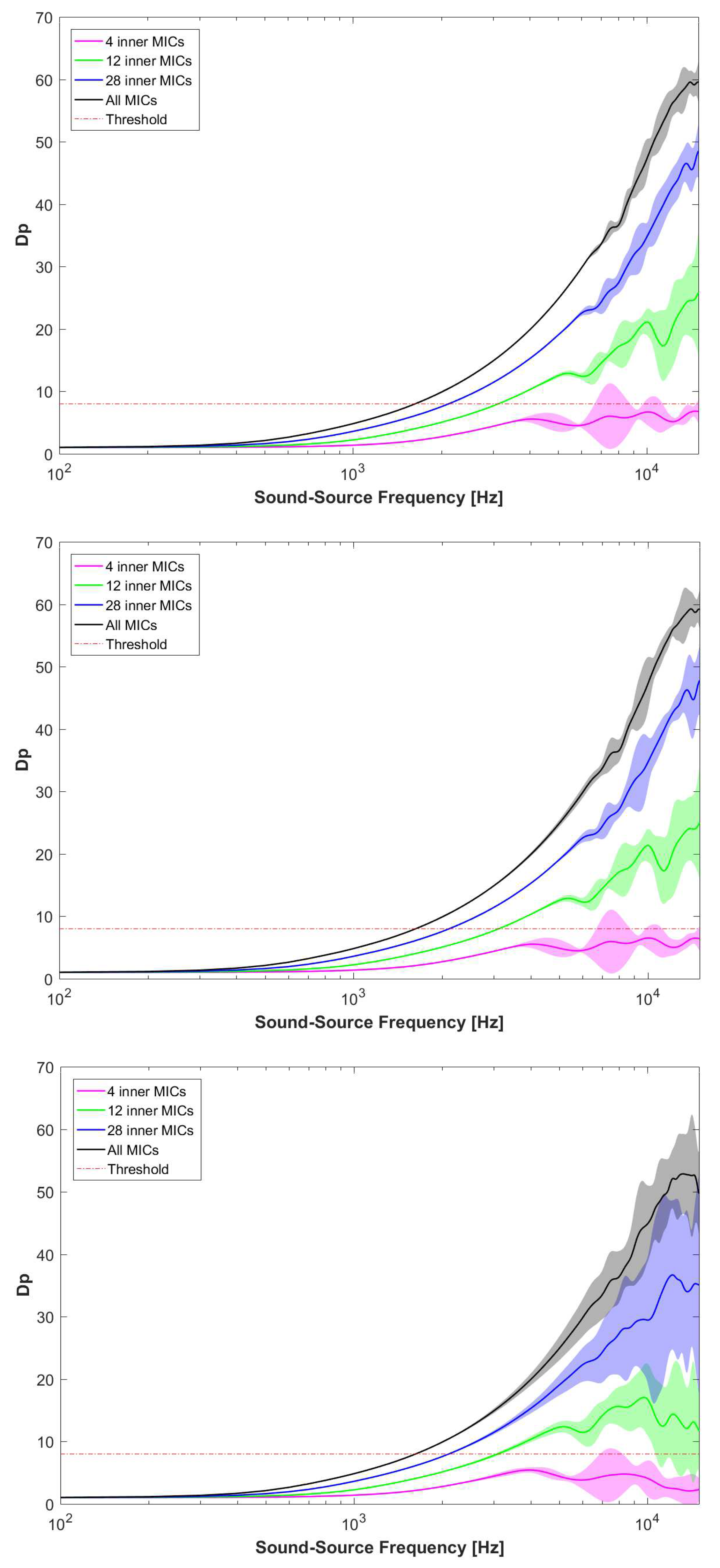 Electronics 10 00317 g006