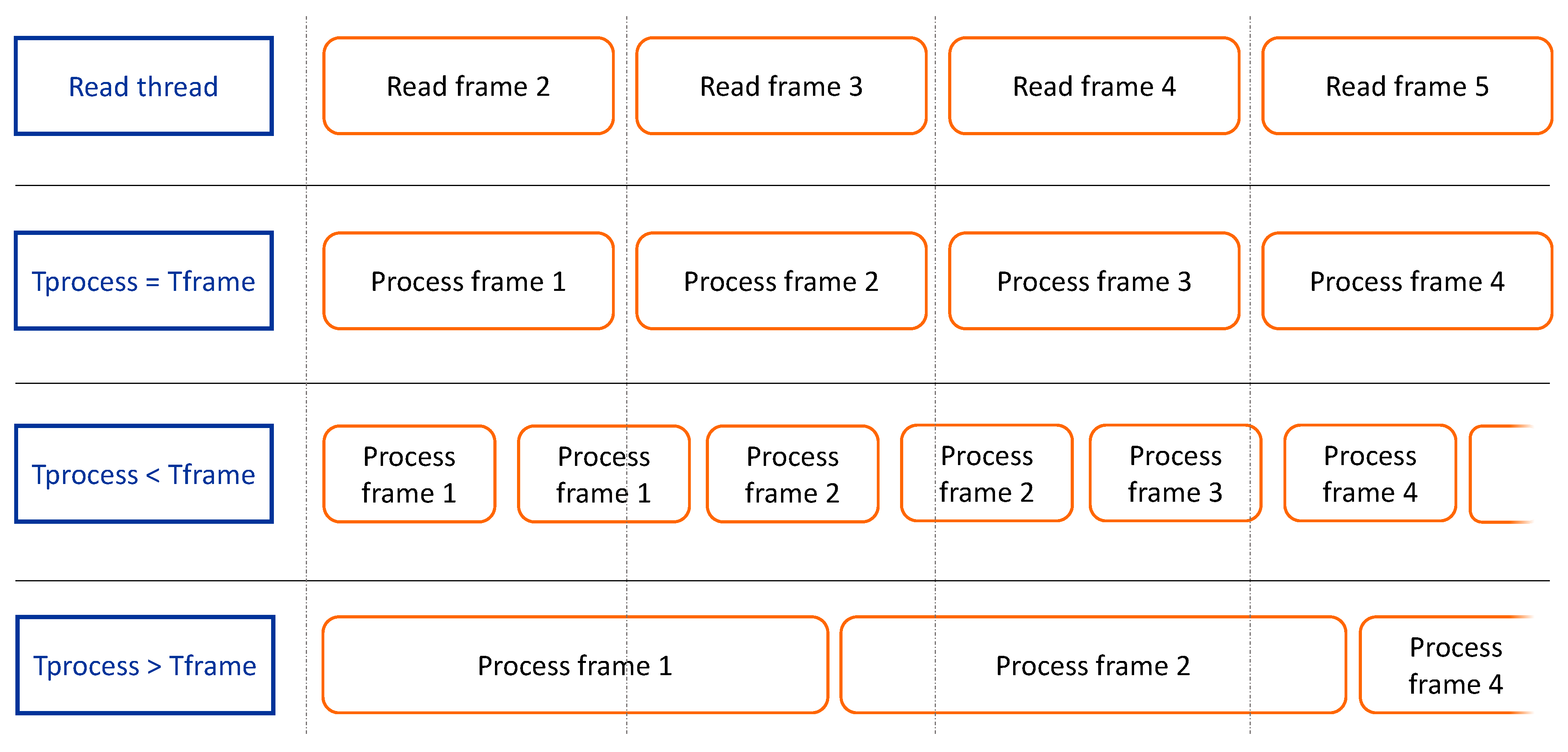 Electronics 10 00317 g014