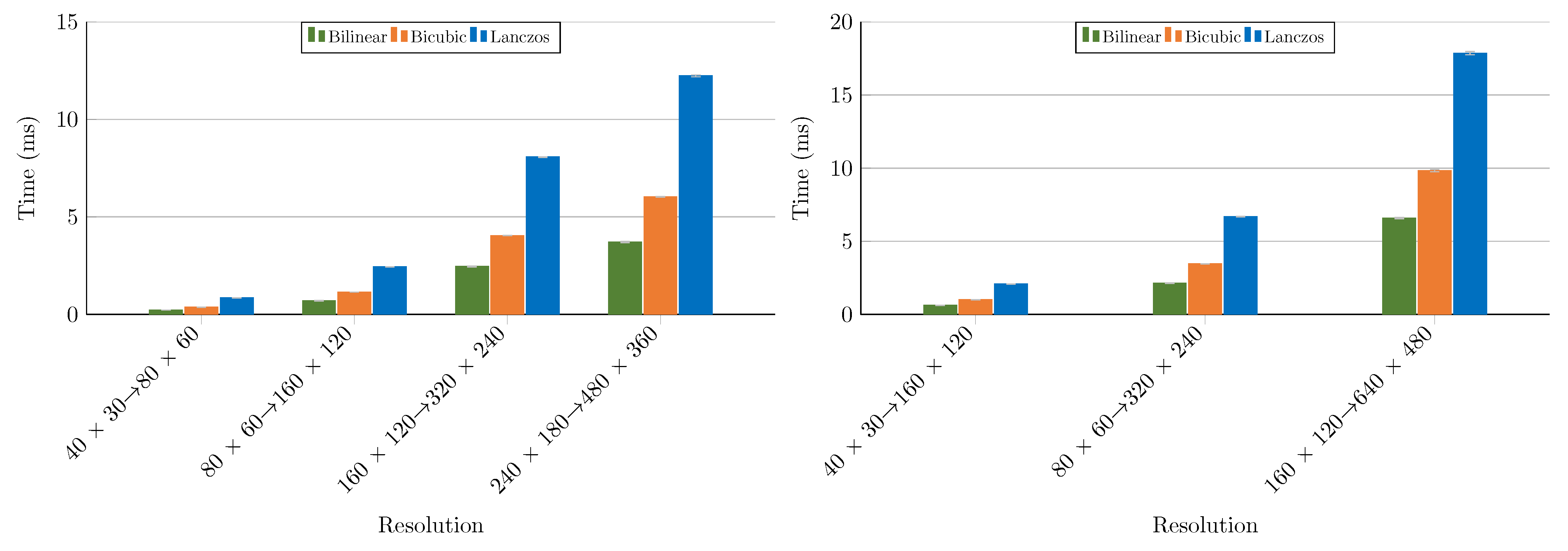 Electronics 10 00317 g015