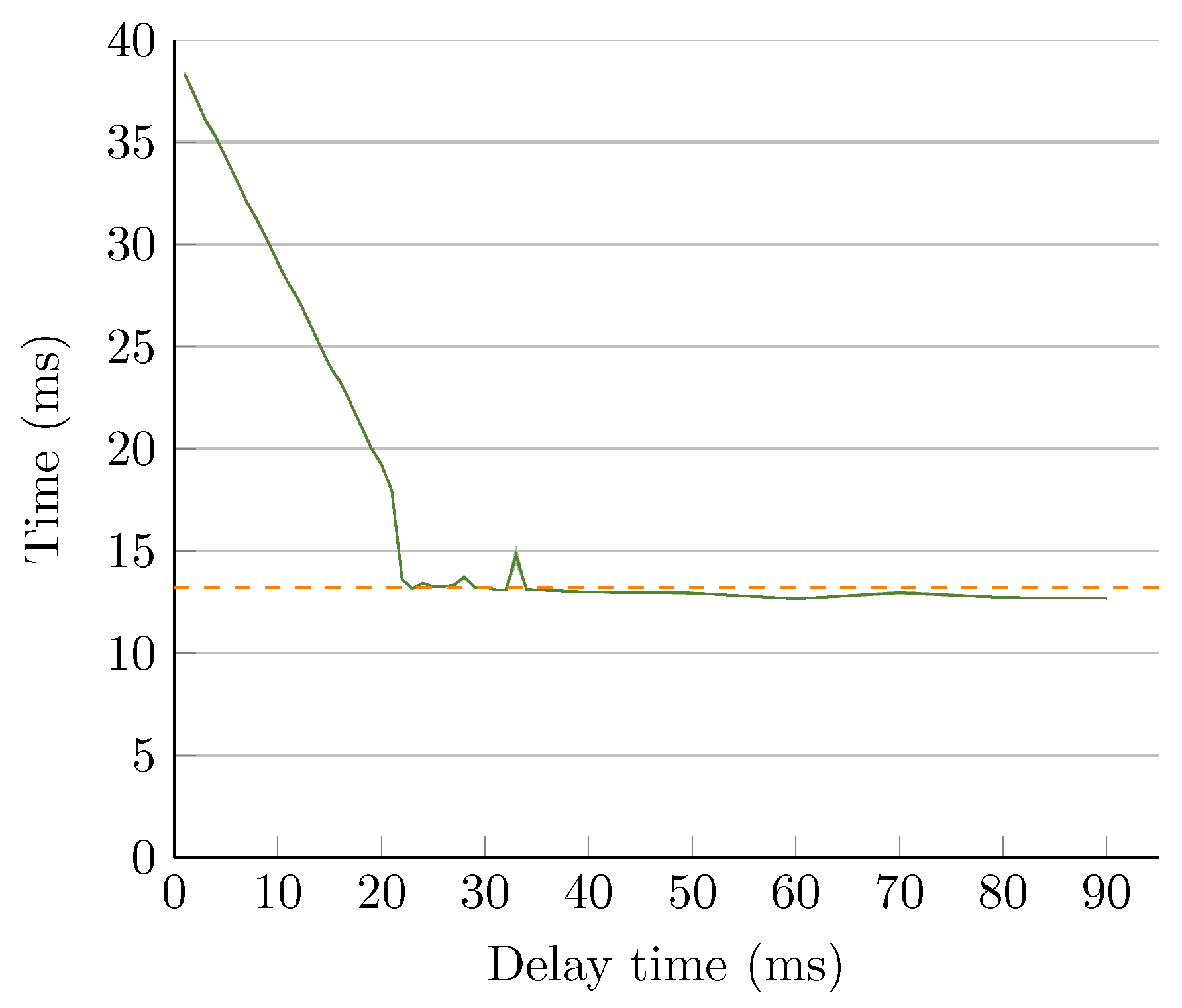 Electronics 10 00317 g018