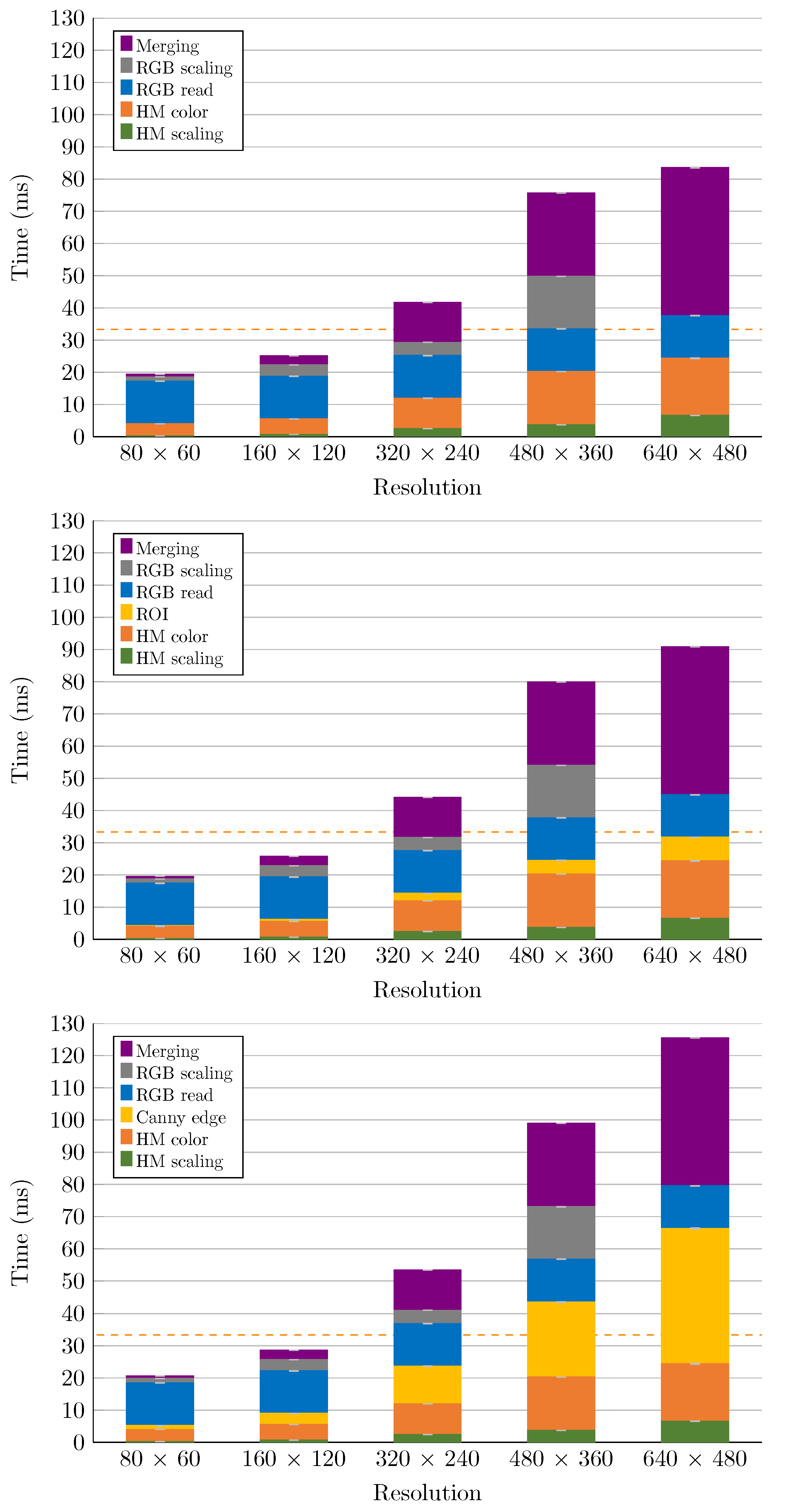 Electronics 10 00317 g022