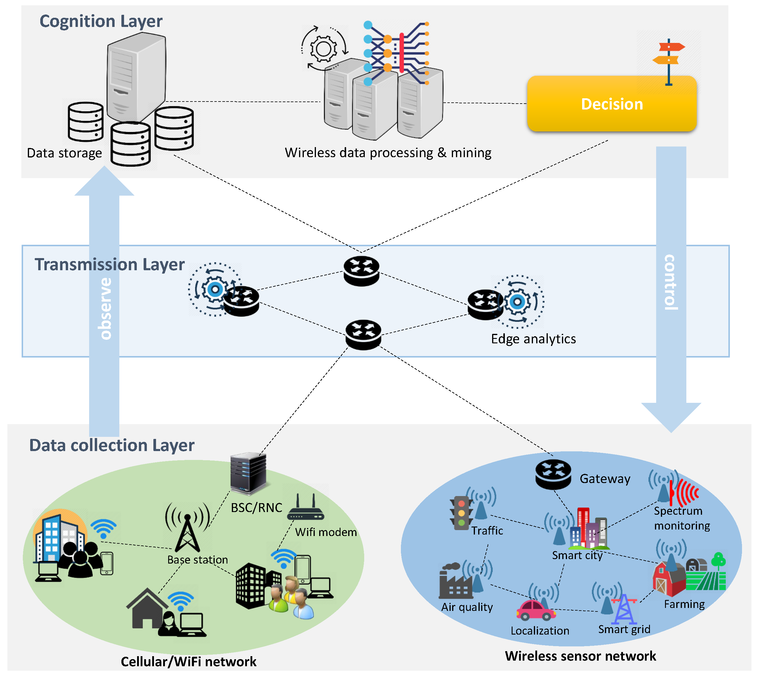 WN Hub communication platform for events. Feed. Localization - hot