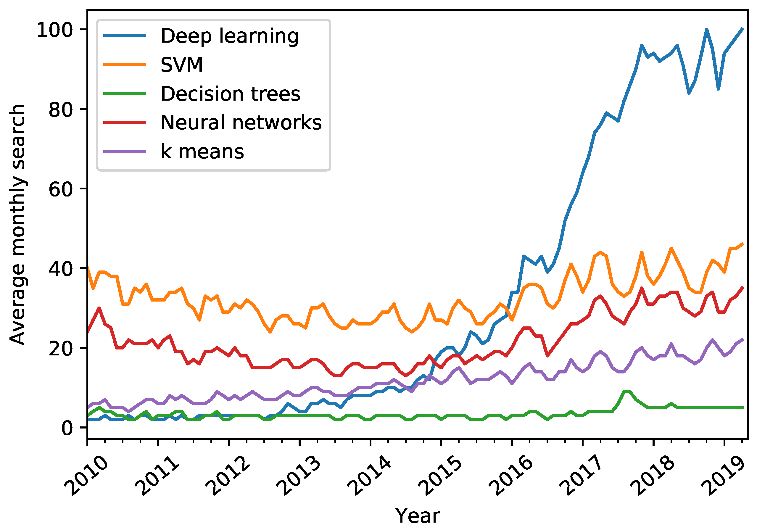 Electronics 10 00318 g004