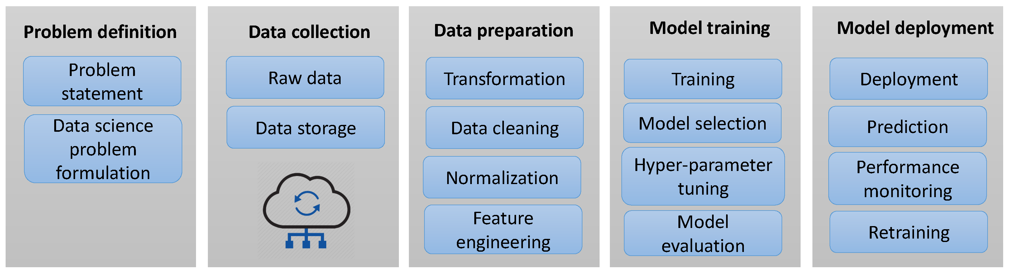 Electronics 10 00318 g005