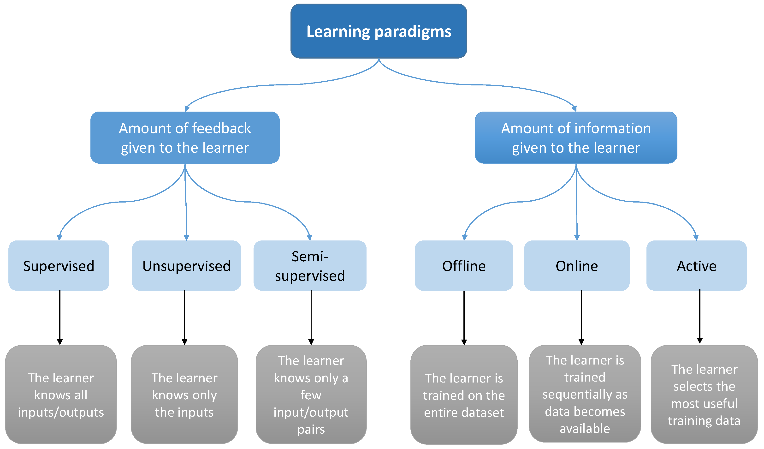 Electronics 10 00318 g006