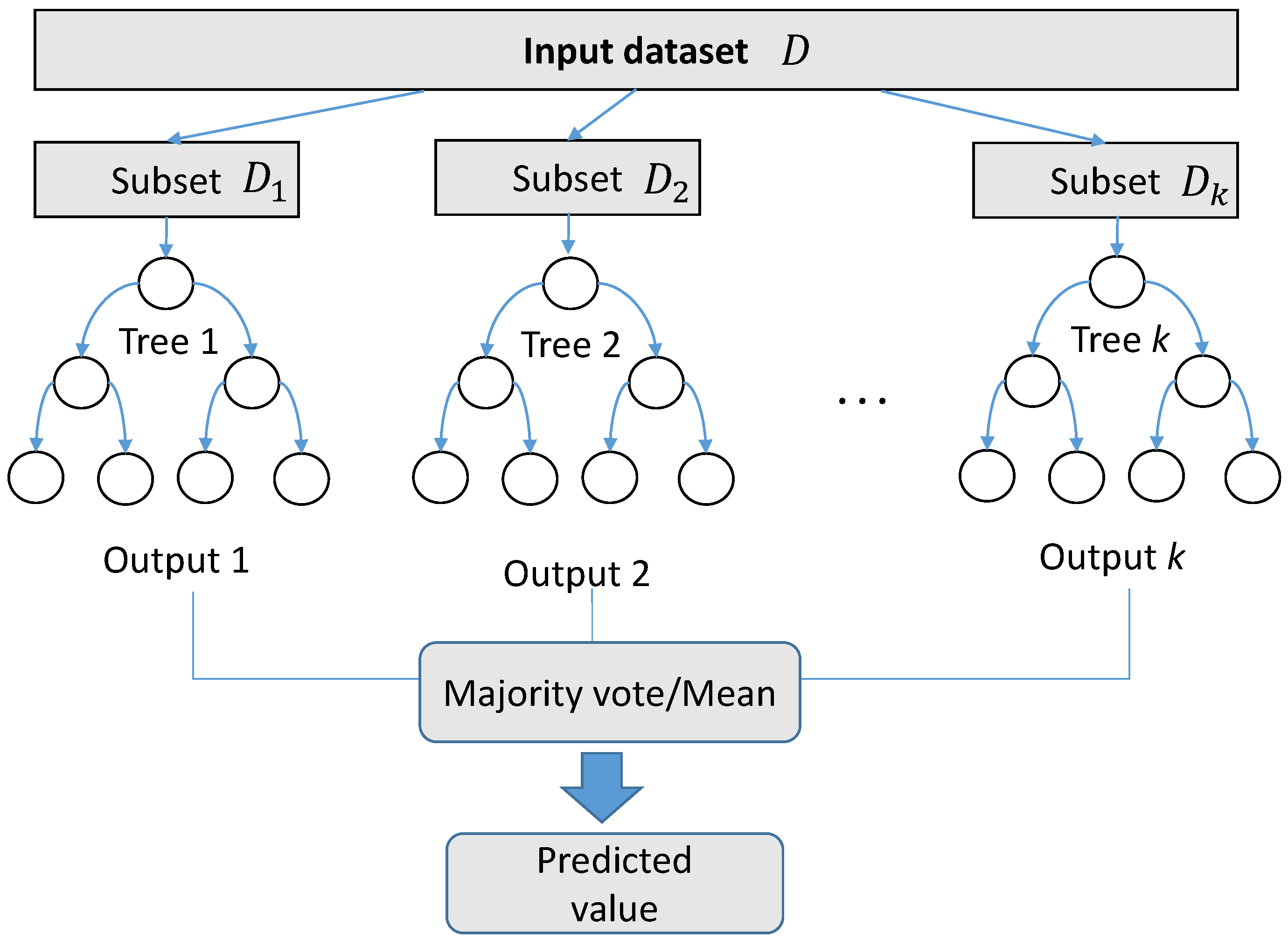 Electronics 10 00318 g007