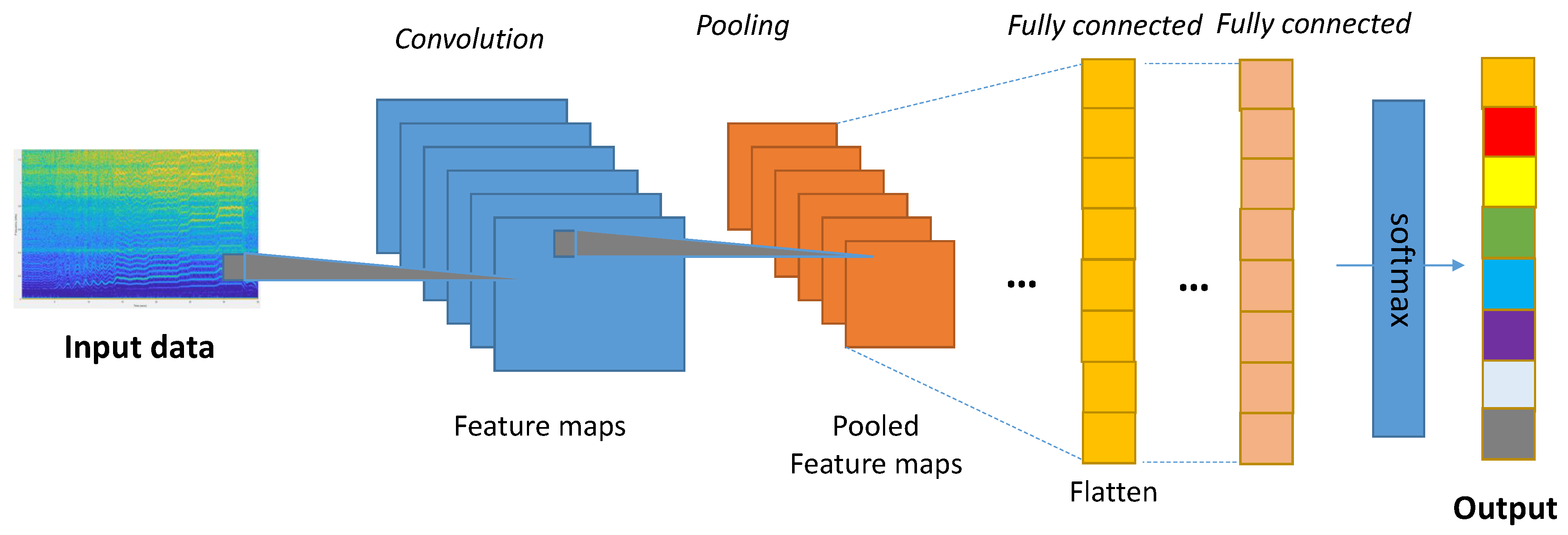 Electronics 10 00318 g010