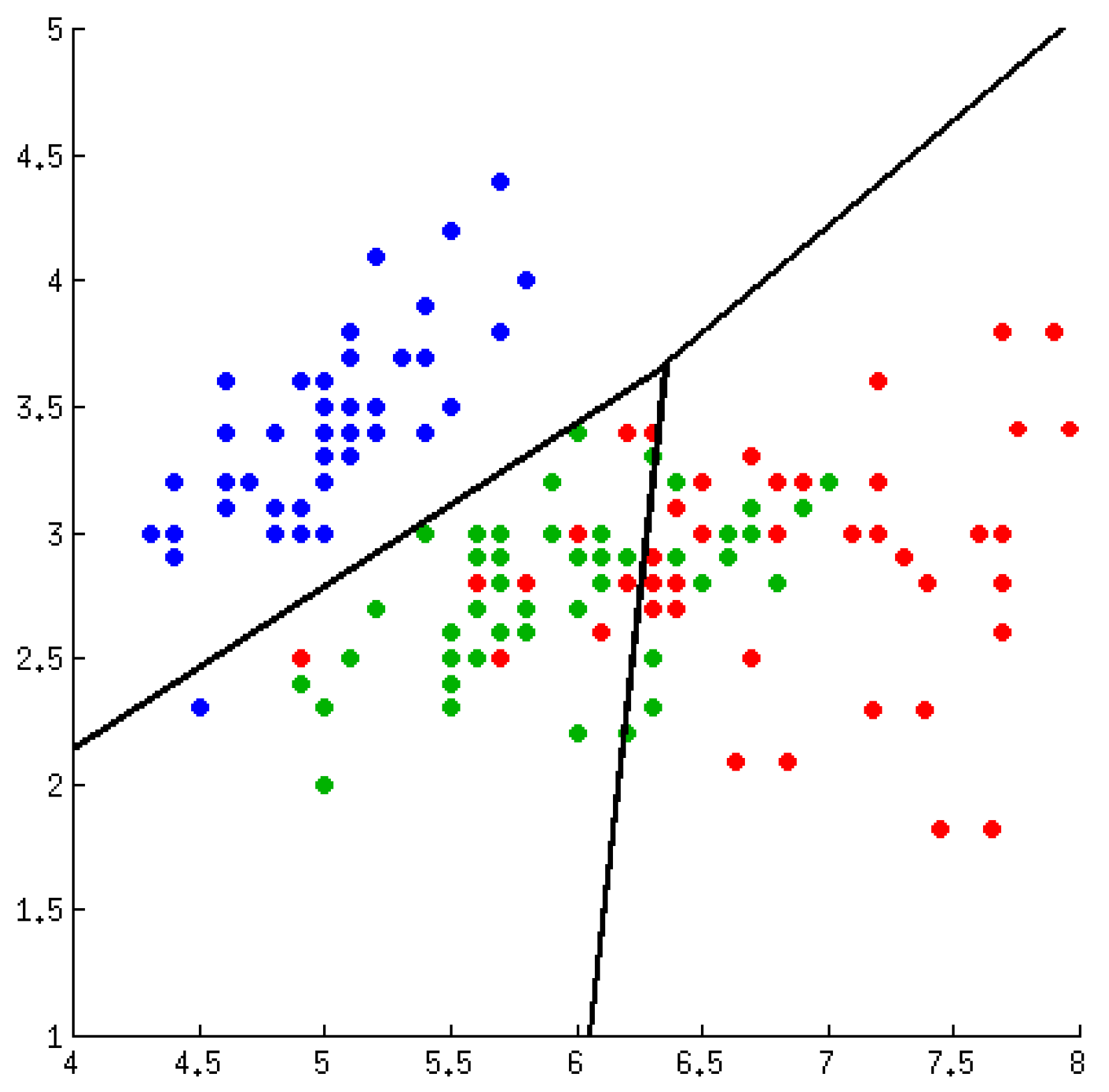 Electronics 10 00318 g013
