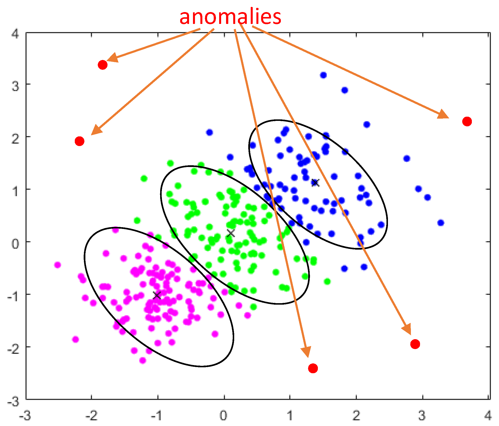 Electronics 10 00318 g015