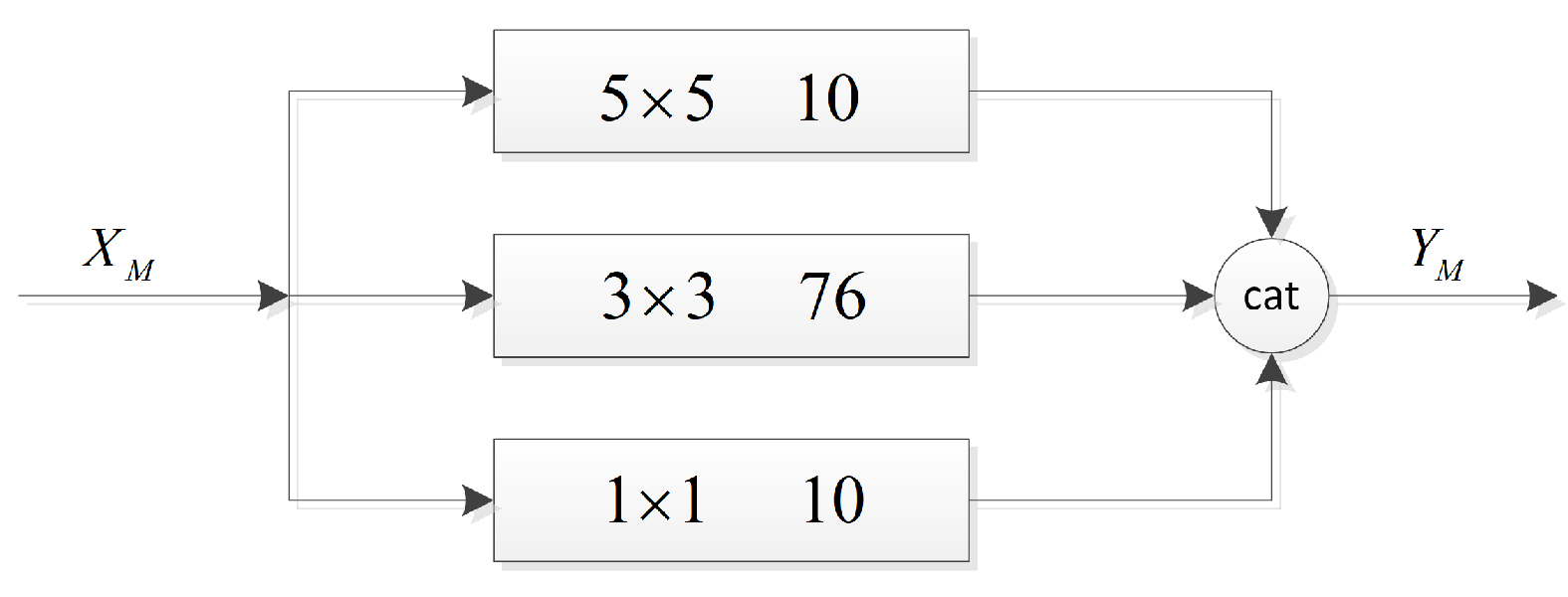 Electronics 10 00319 g002