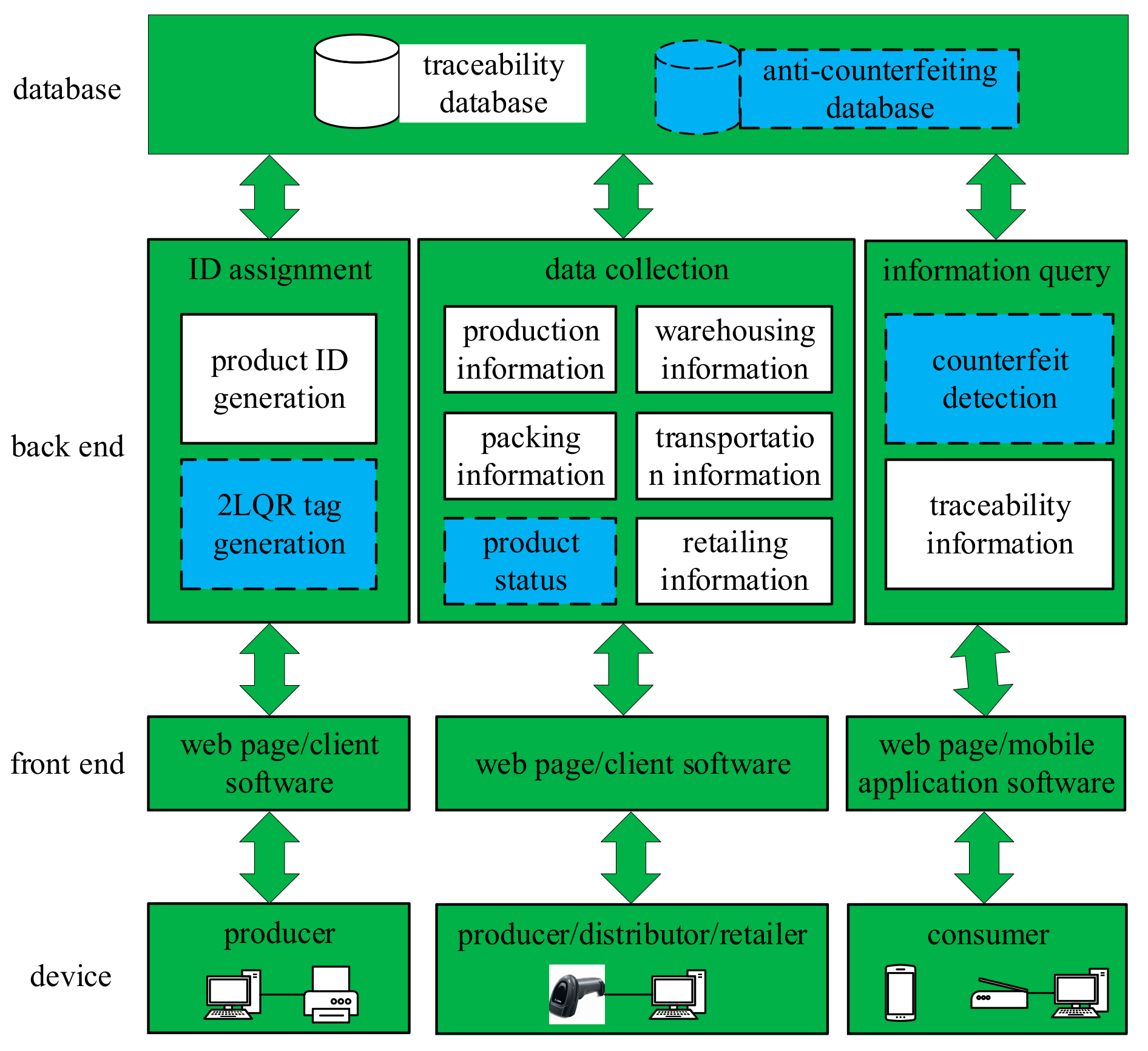 Electronics 10 00320 g003