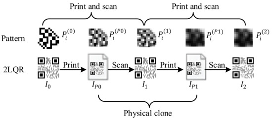 An Anti-Counterfeiting Architecture for Traceability System Based on ...