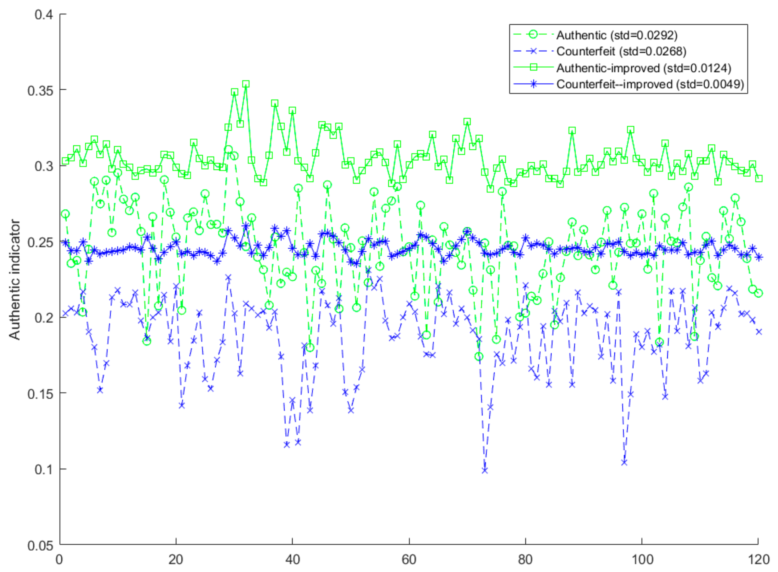 Electronics 10 00320 g010