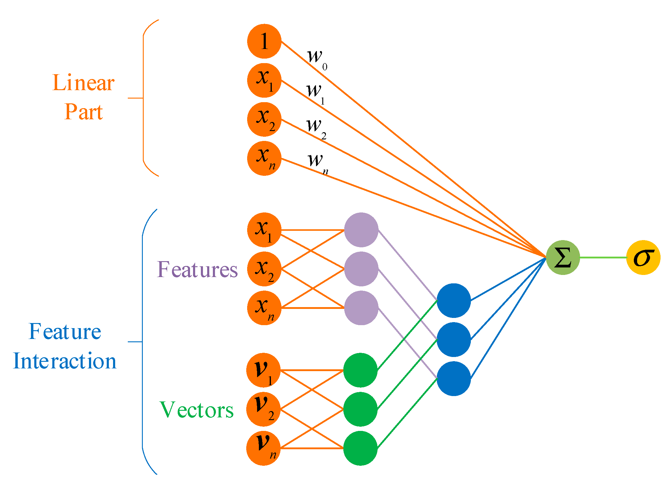 Electronics 10 00321 g001