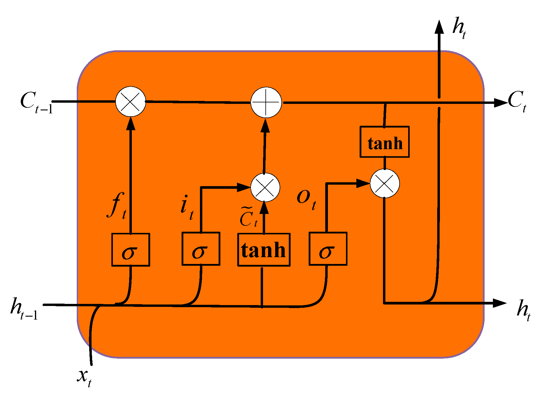 Electronics 10 00321 g004