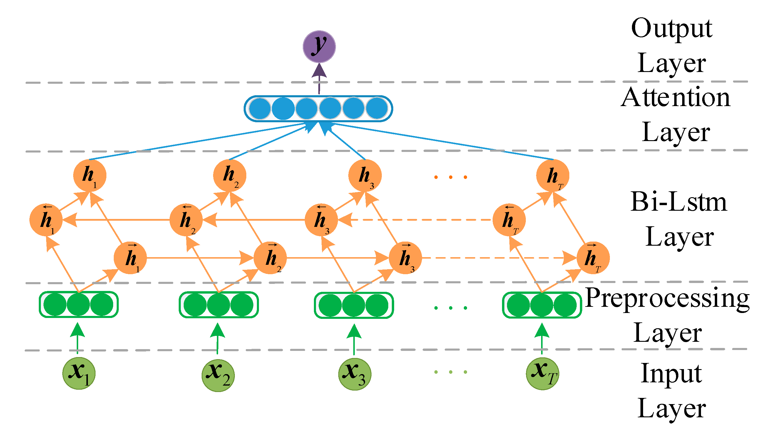 Electronics 10 00321 g006
