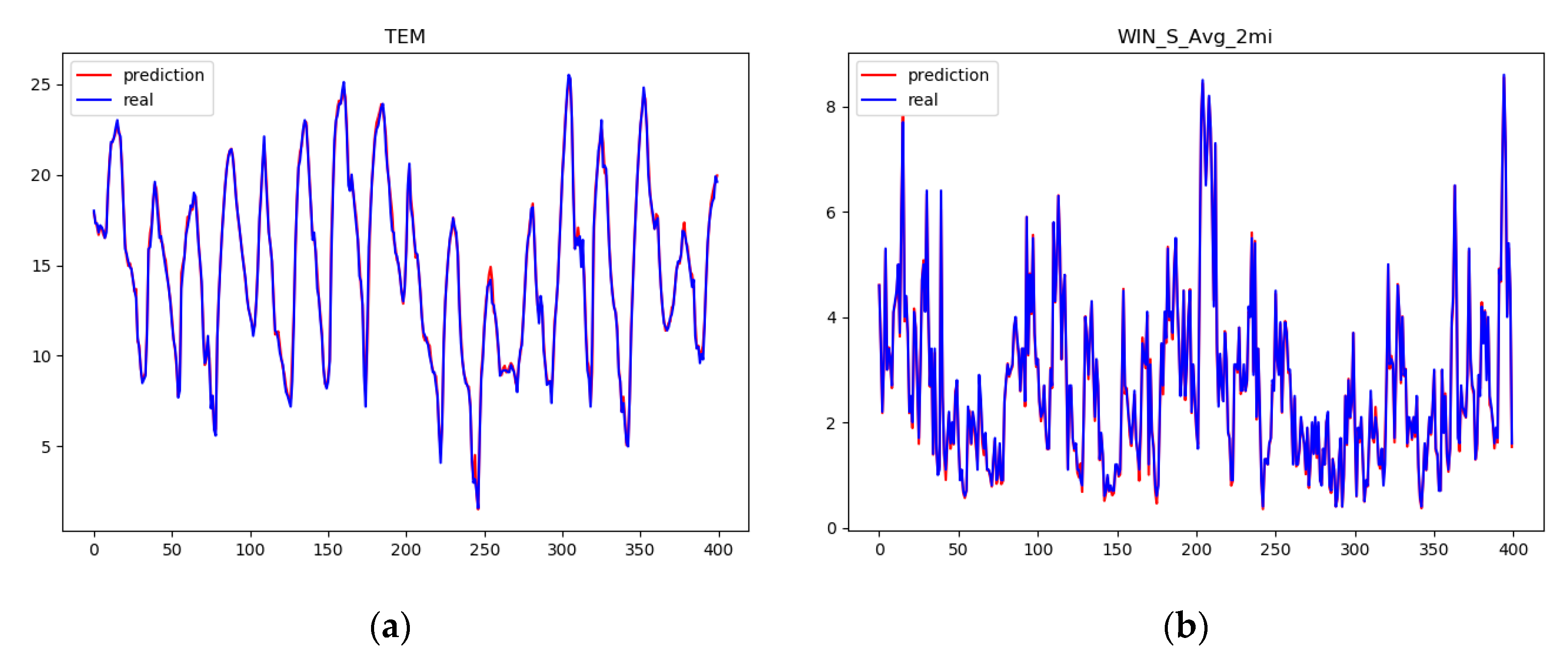 Electronics 10 00321 g007