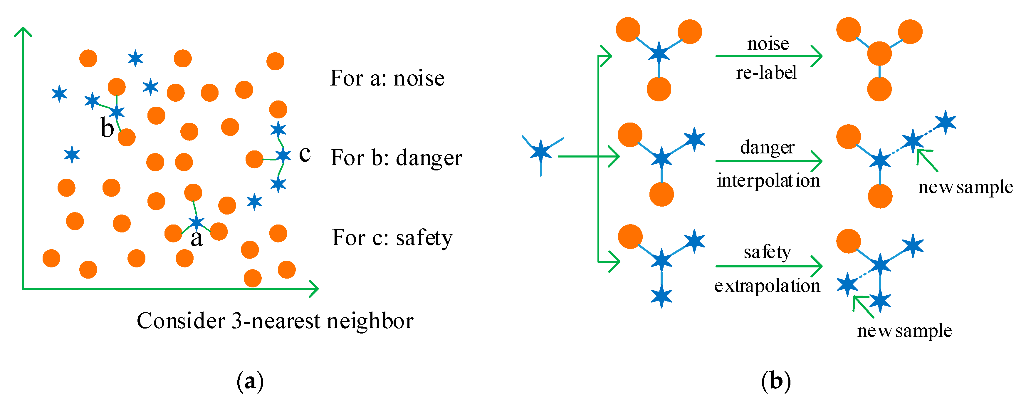 Electronics 10 00321 g008