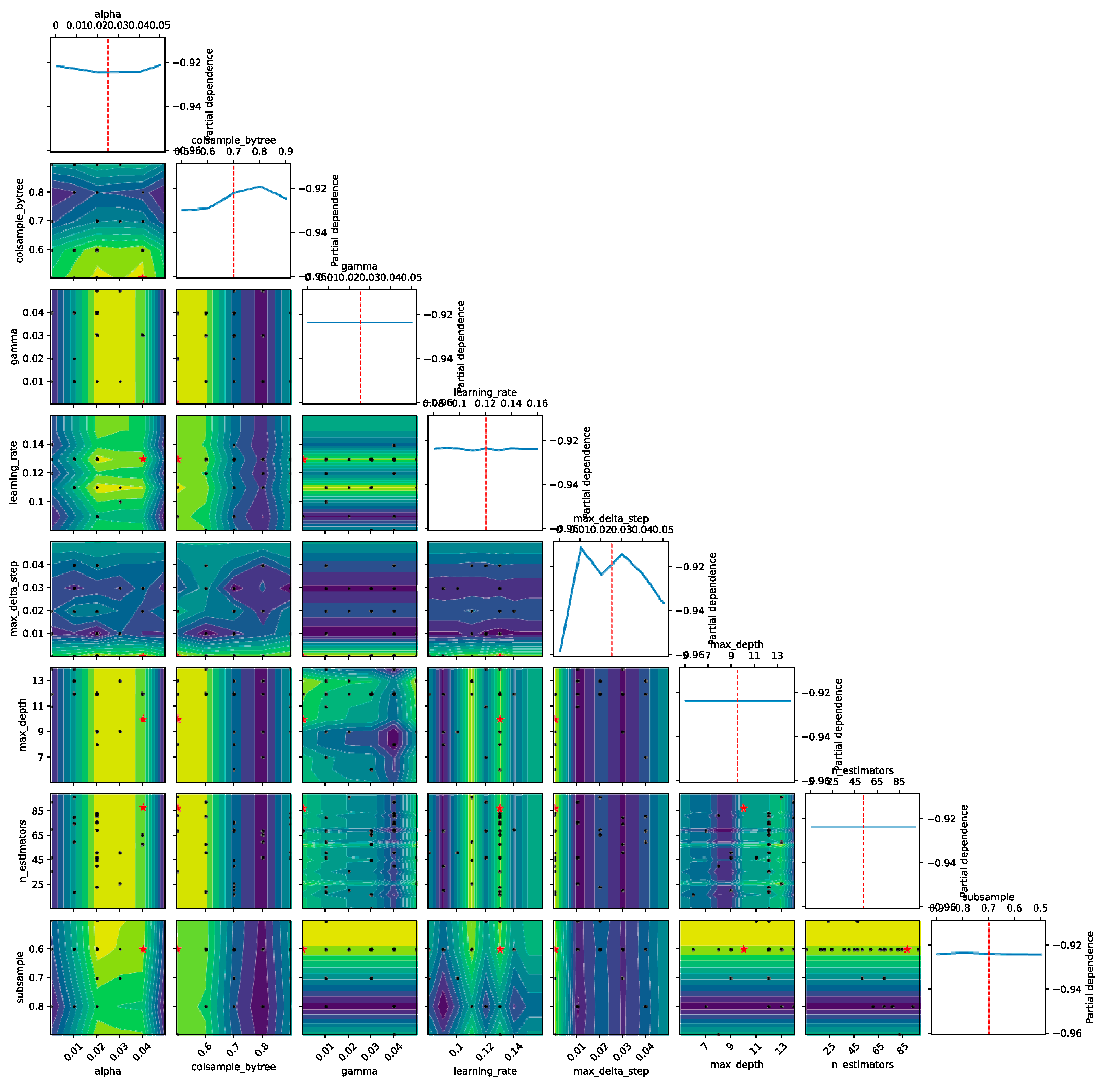 Electronics 10 00321 g010