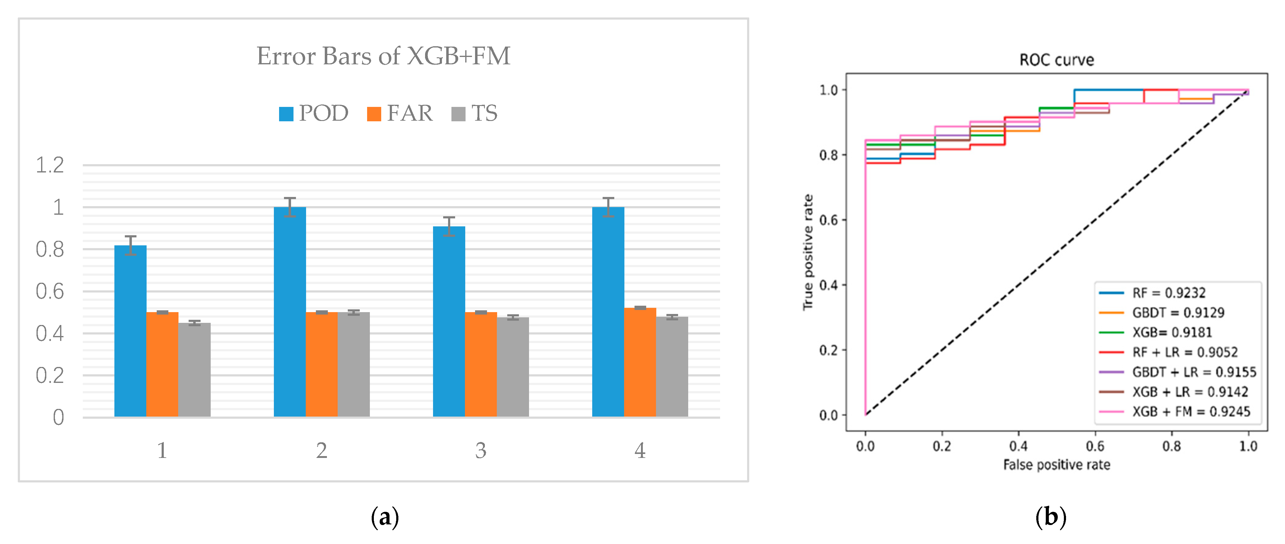 Electronics 10 00321 g011