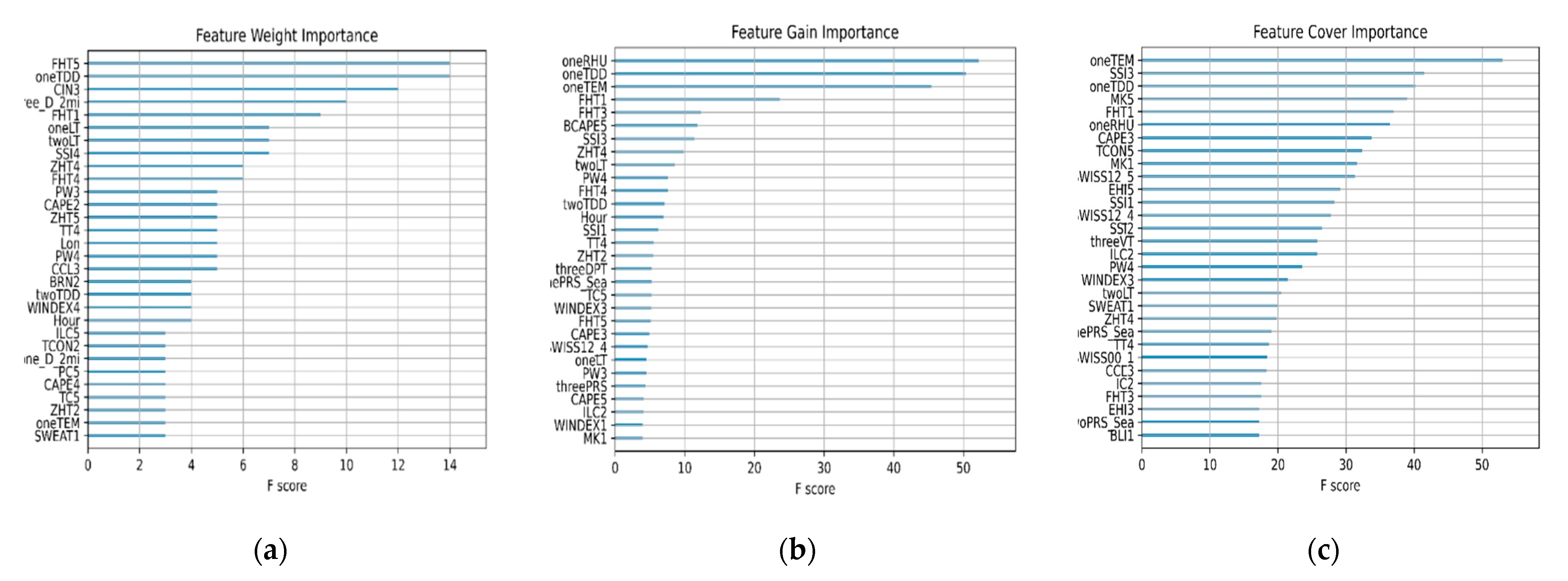 Electronics 10 00321 g012