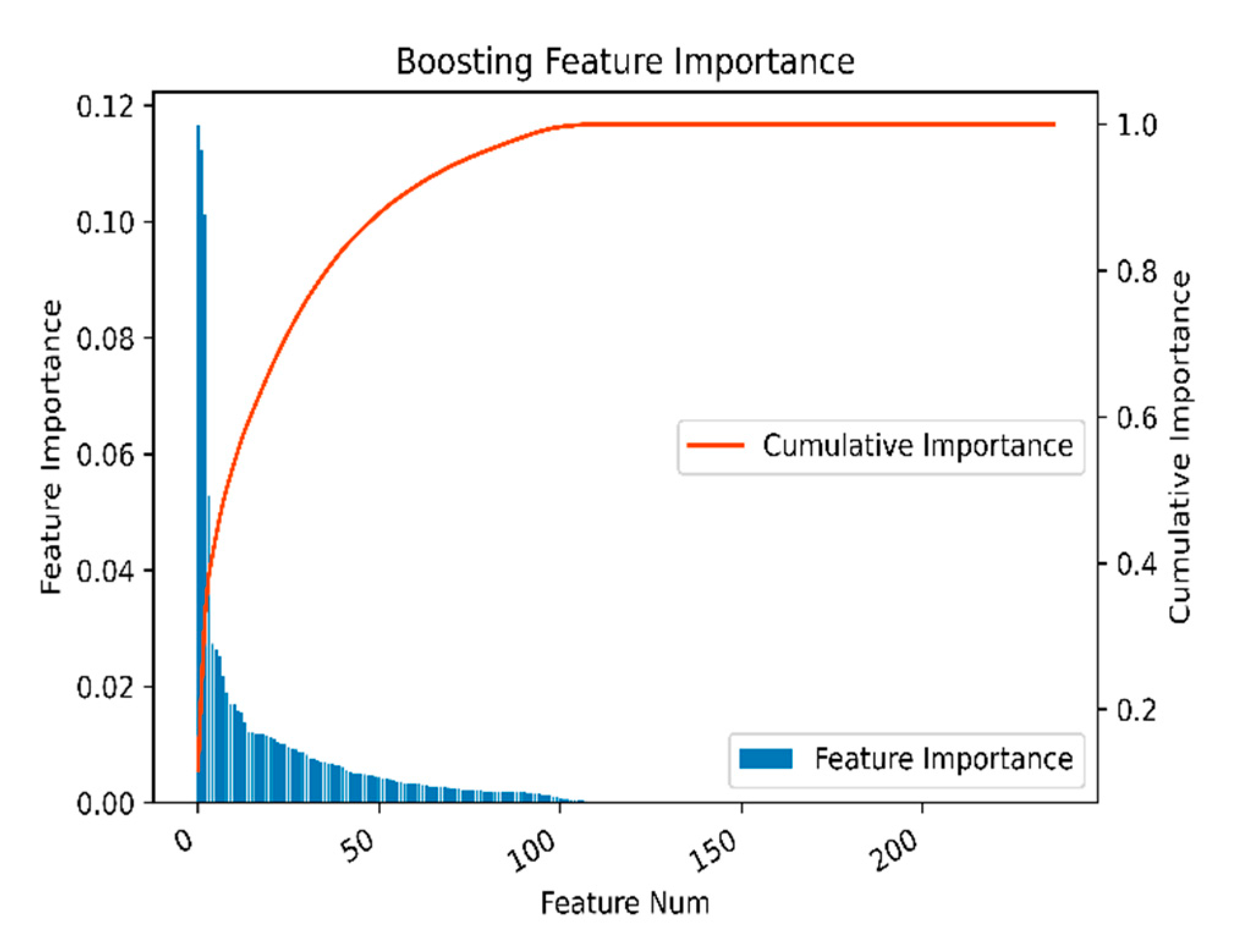 Electronics 10 00321 g013