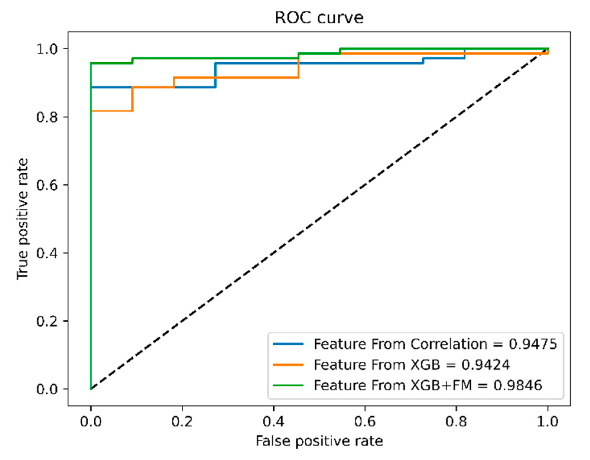 Electronics 10 00321 g016