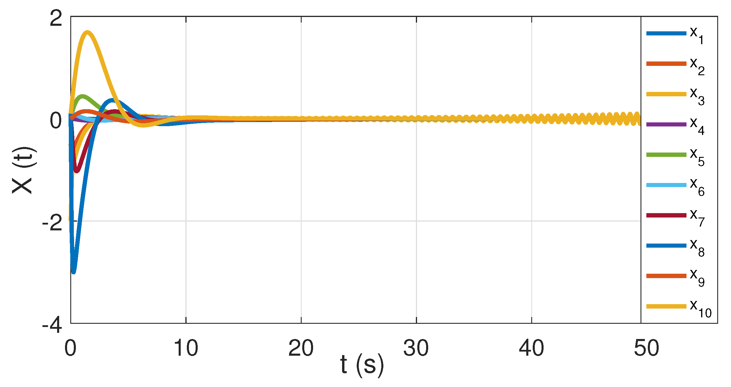 is the control system designer included in matlab 2019a is the control system designer included in matlab 2019a
