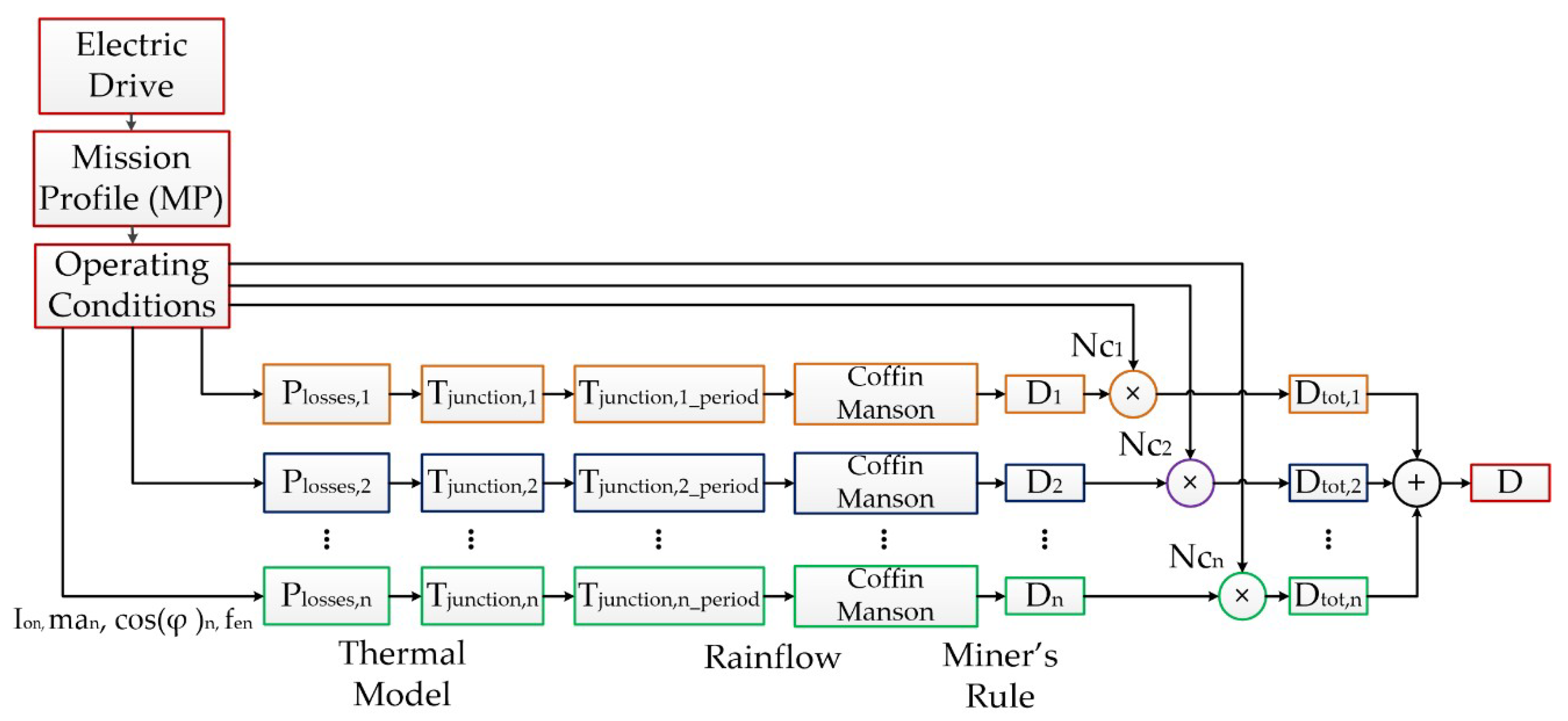Electronics 10 00324 g001