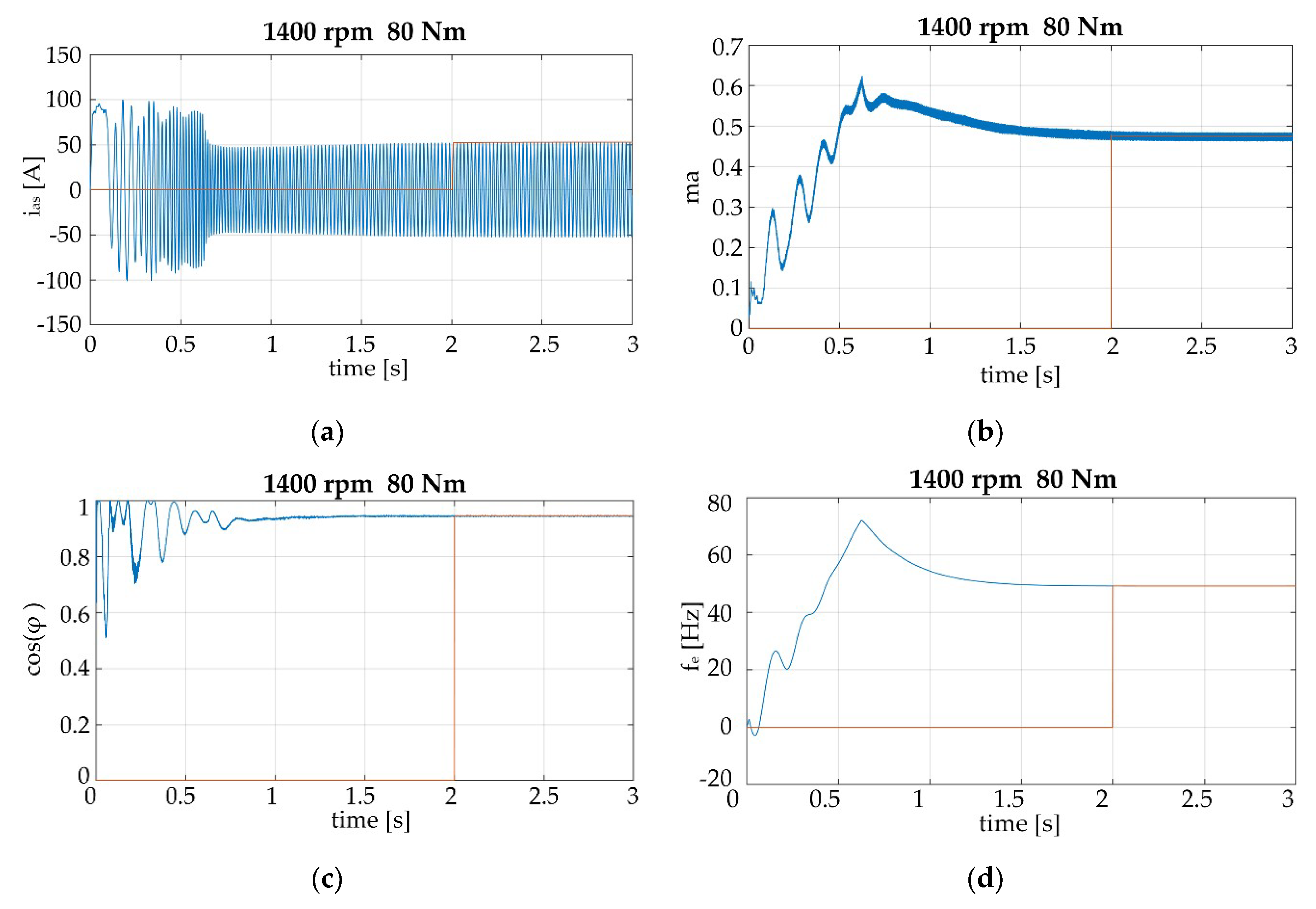 Electronics 10 00324 g003