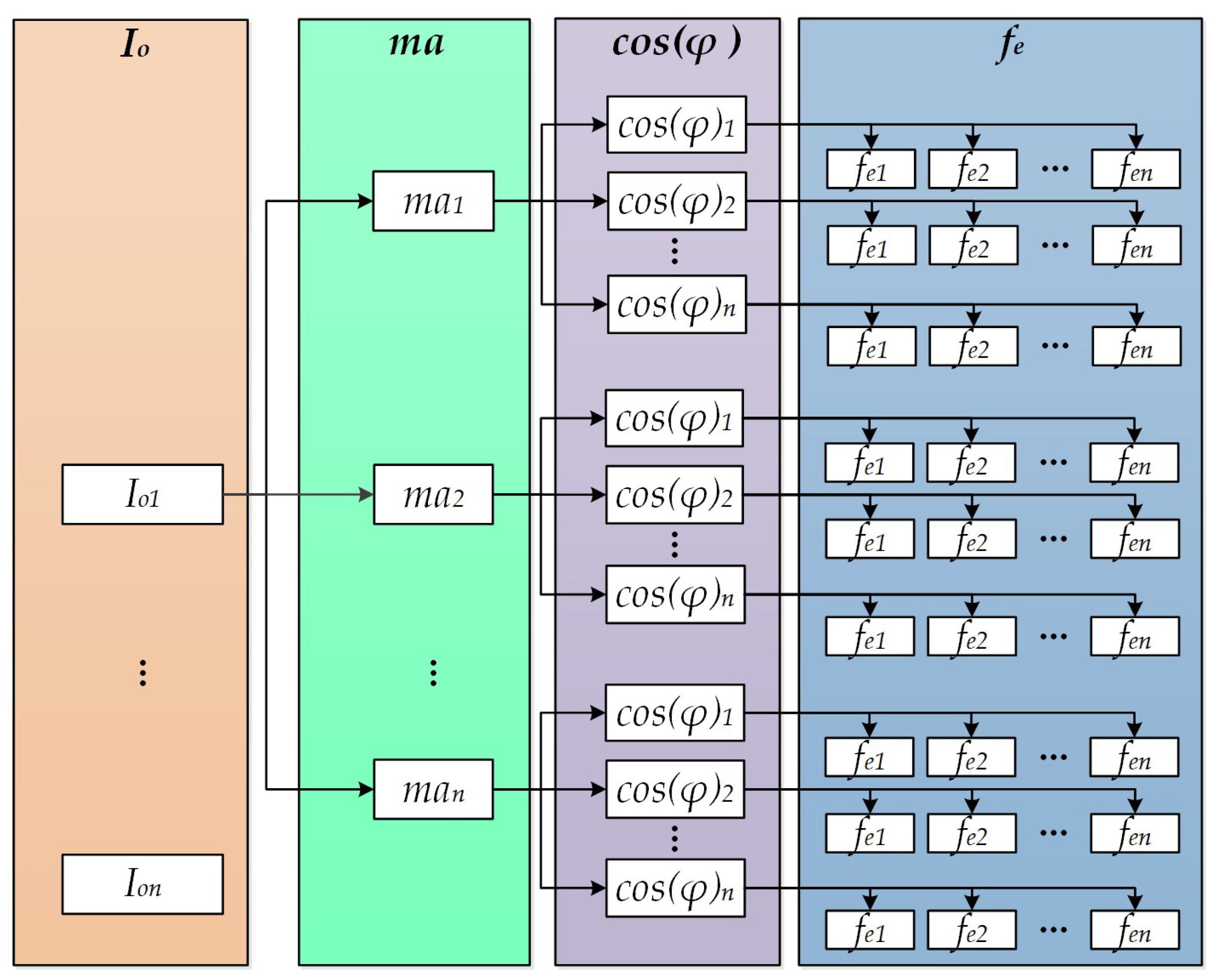 Electronics 10 00324 g006