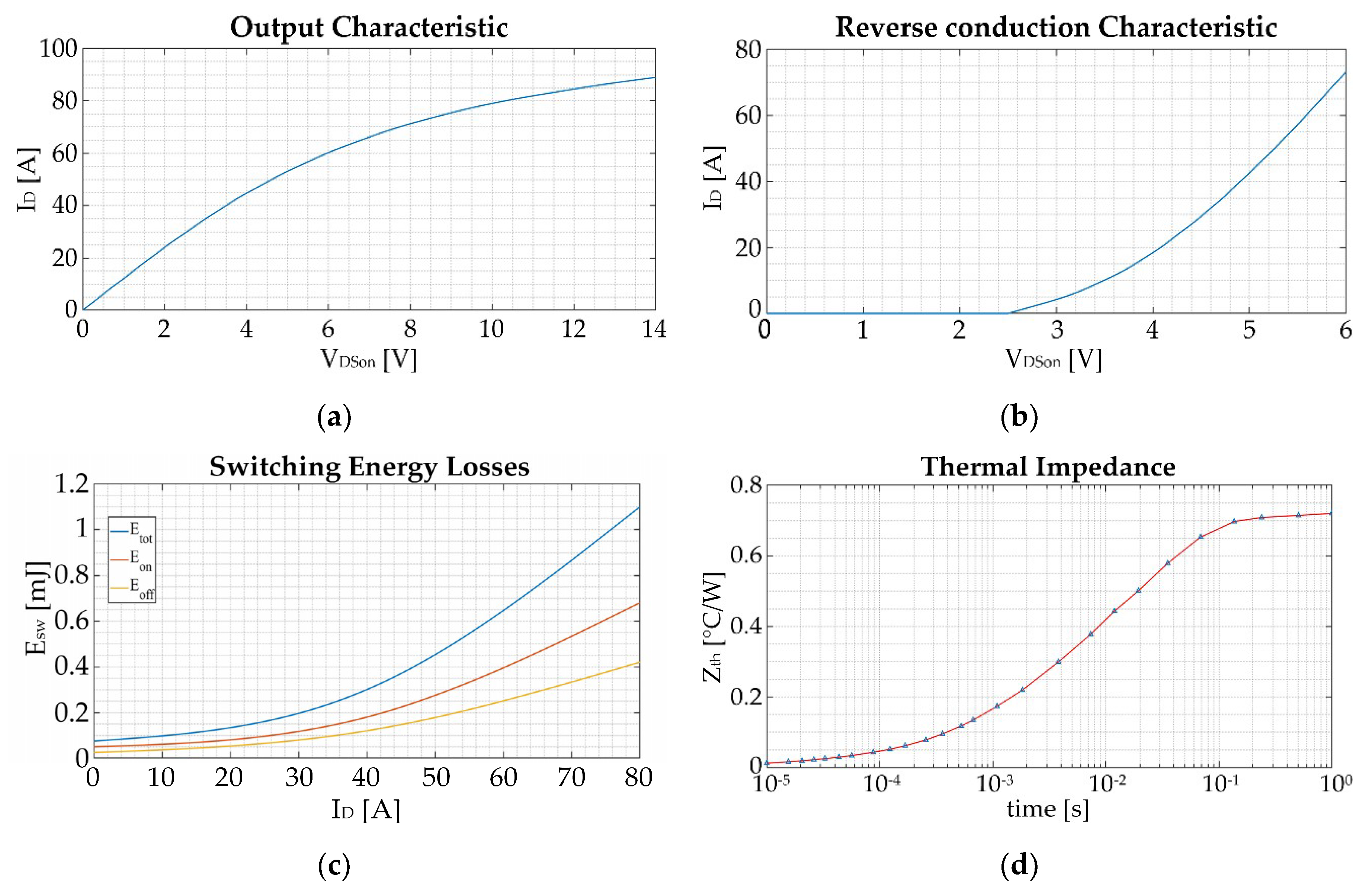Electronics 10 00324 g007