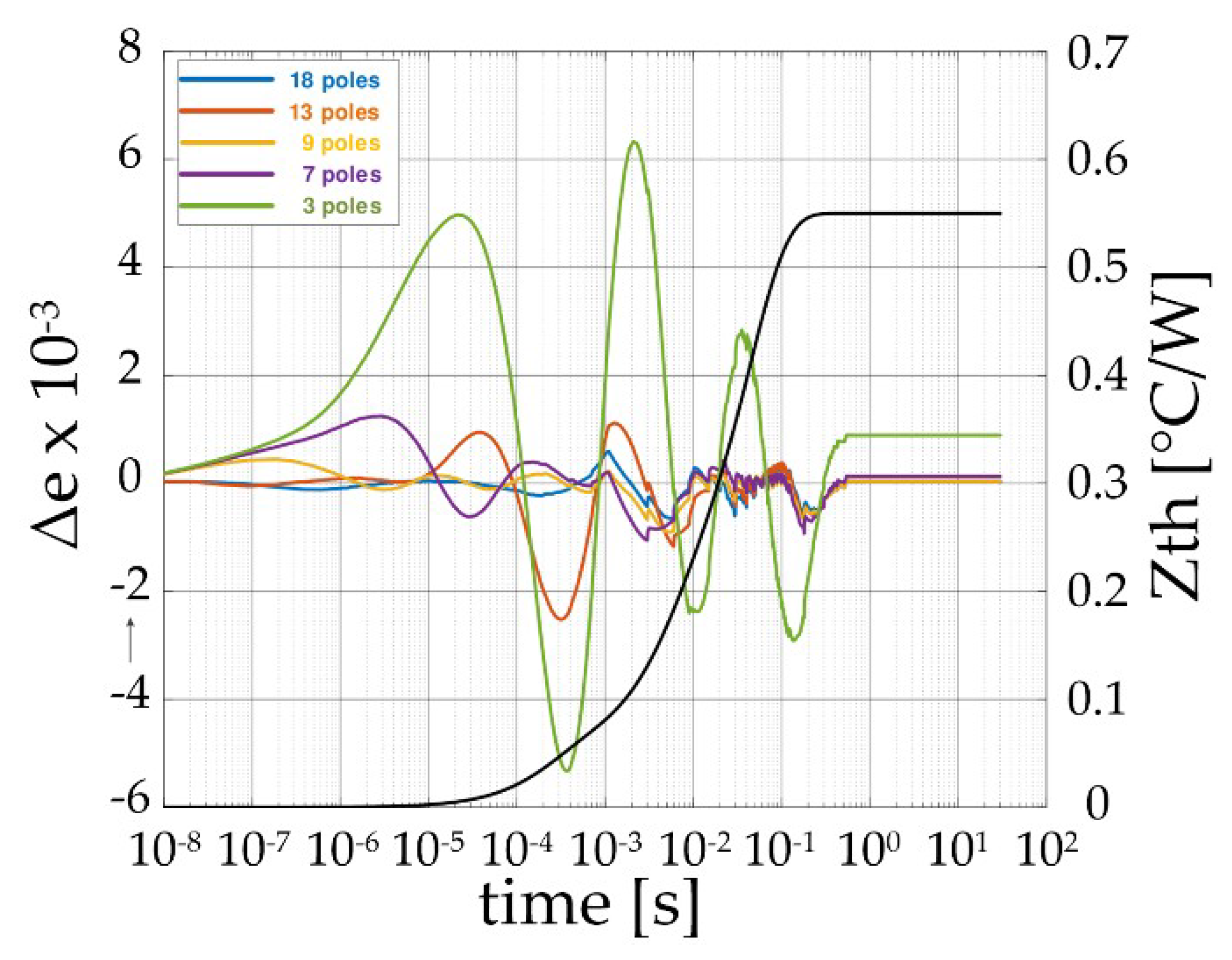 Electronics 10 00324 g009