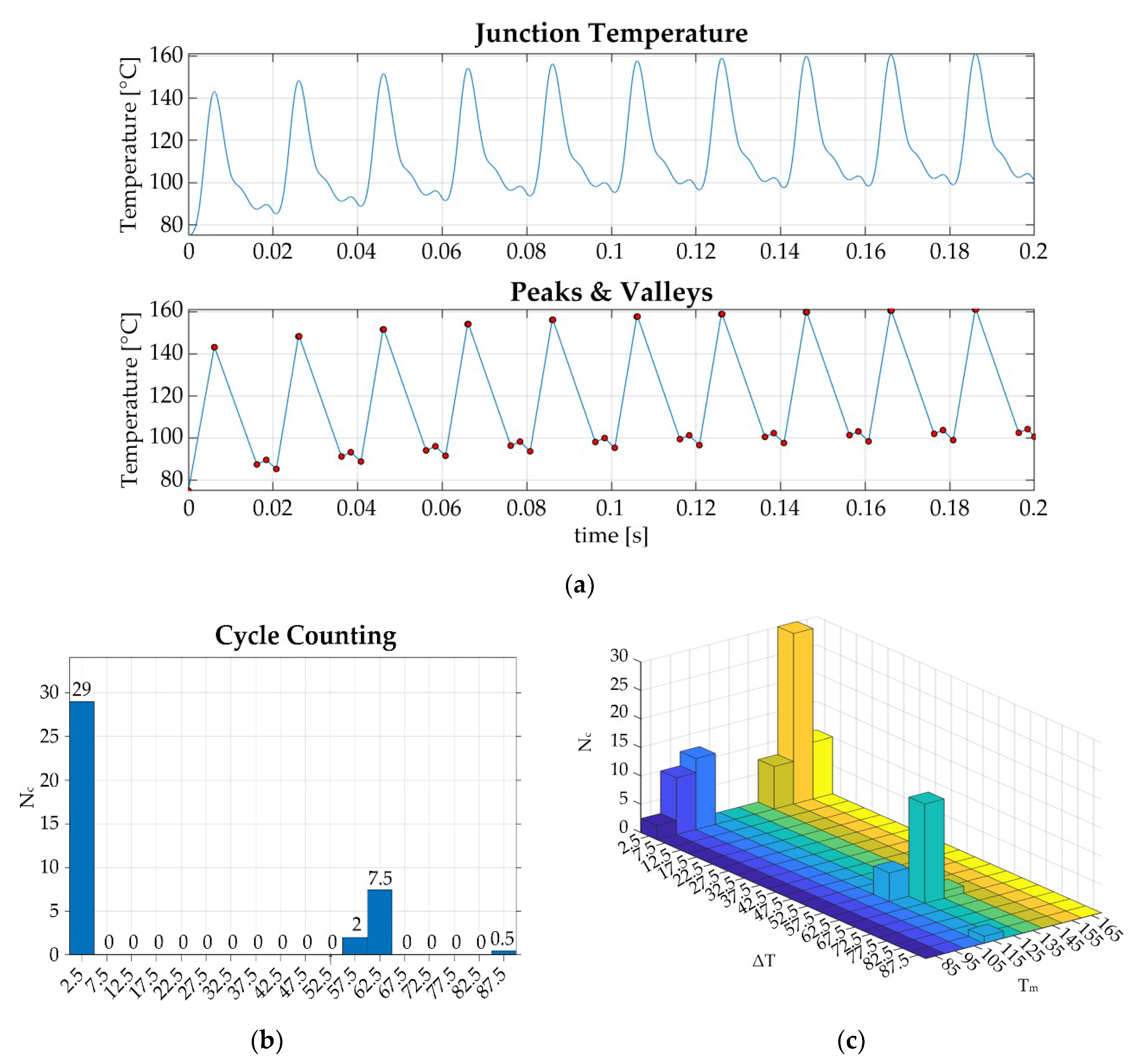 Electronics 10 00324 g013