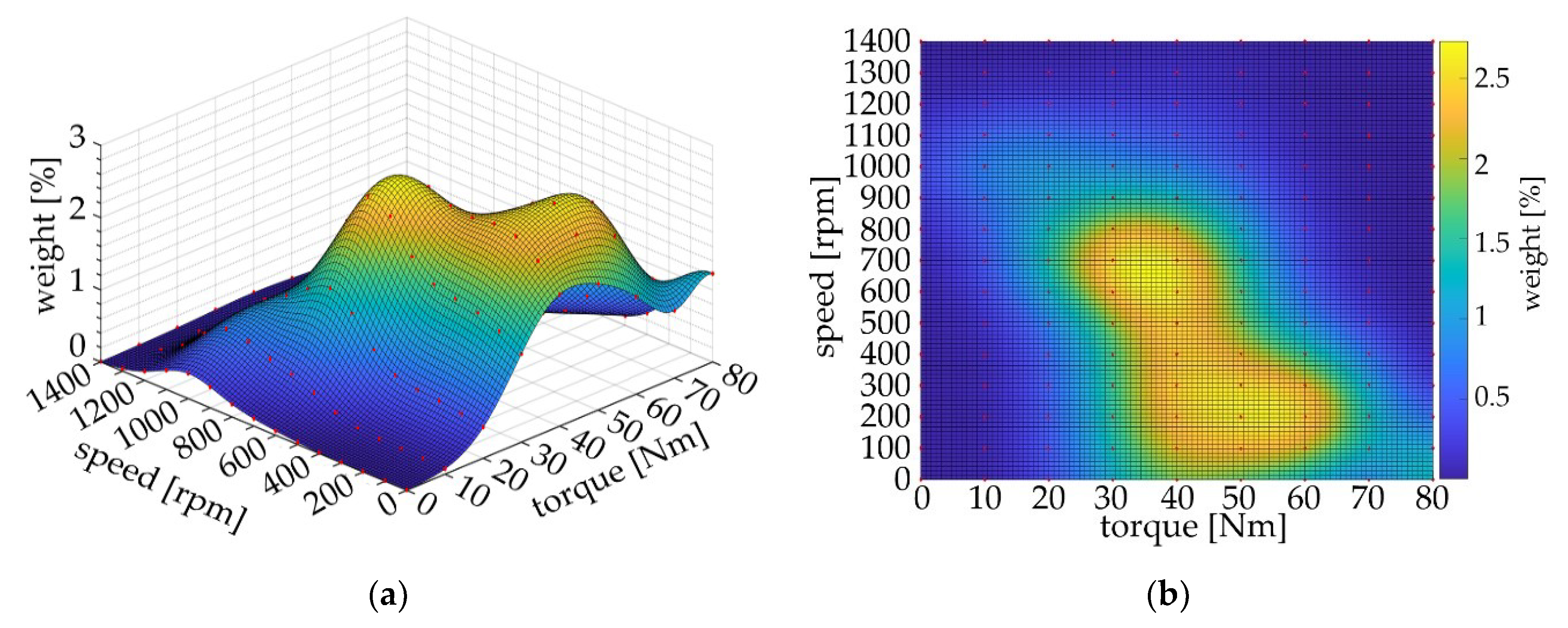 Electronics 10 00324 g016