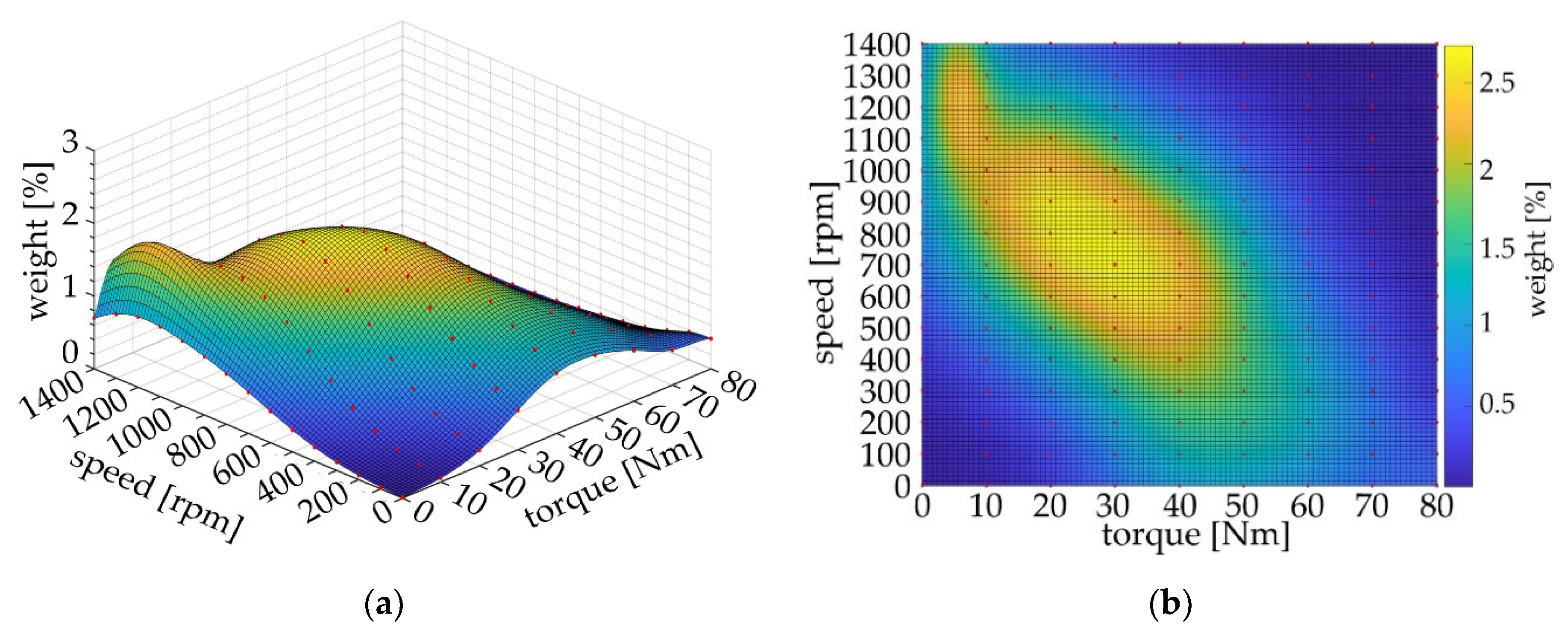 Electronics 10 00324 g018