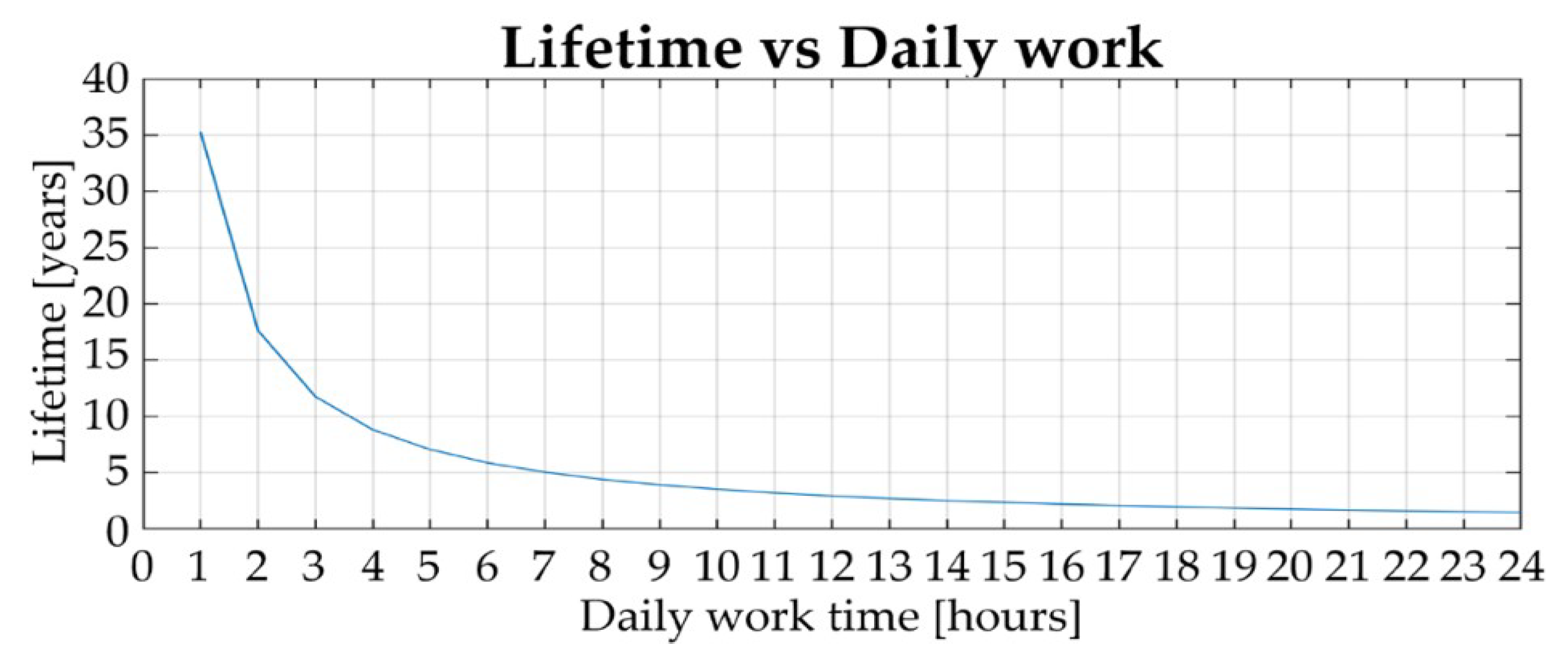 Electronics 10 00324 g021