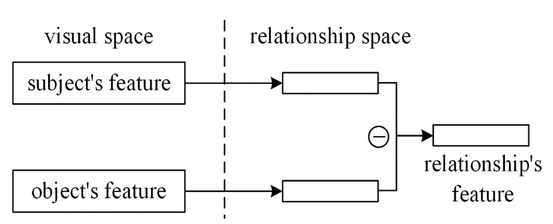 Electronics 10 00325 g003