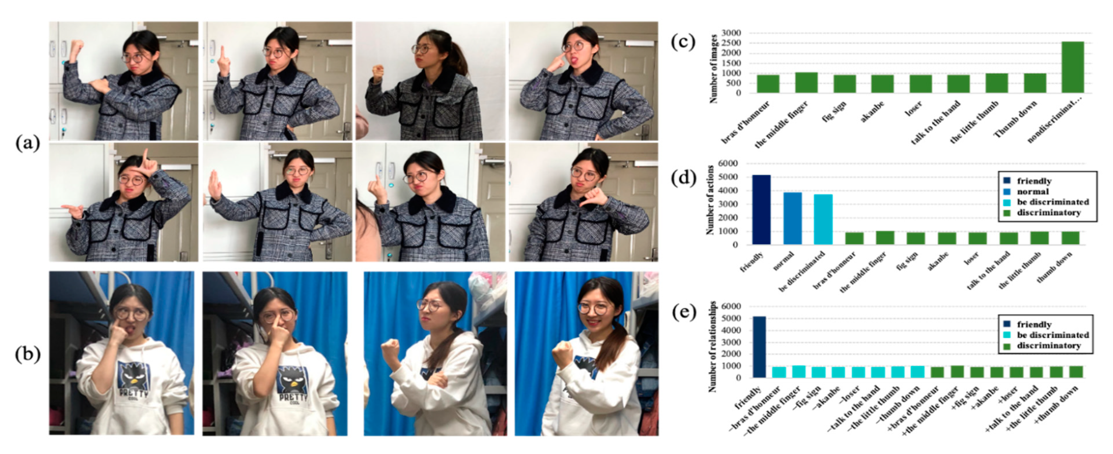 Electronics 10 00325 g004
