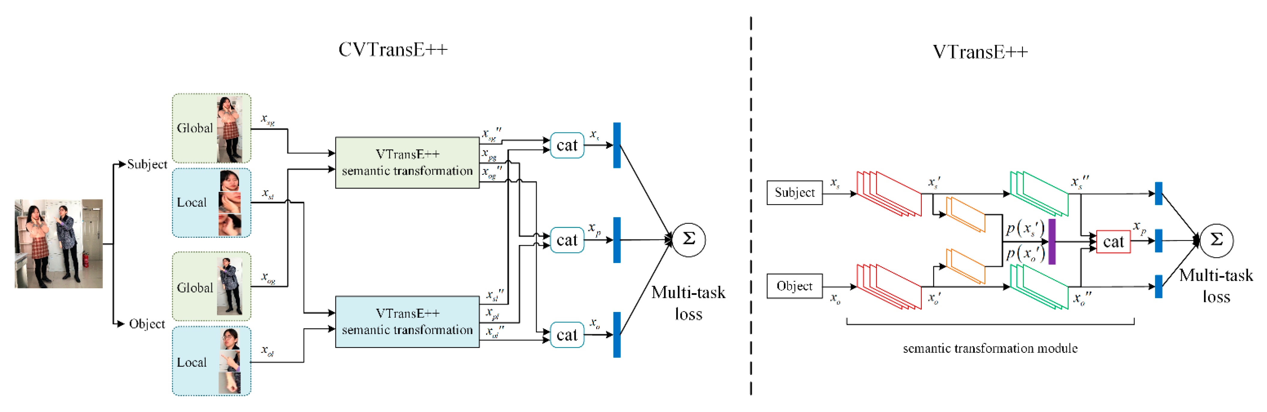 Electronics 10 00325 g006