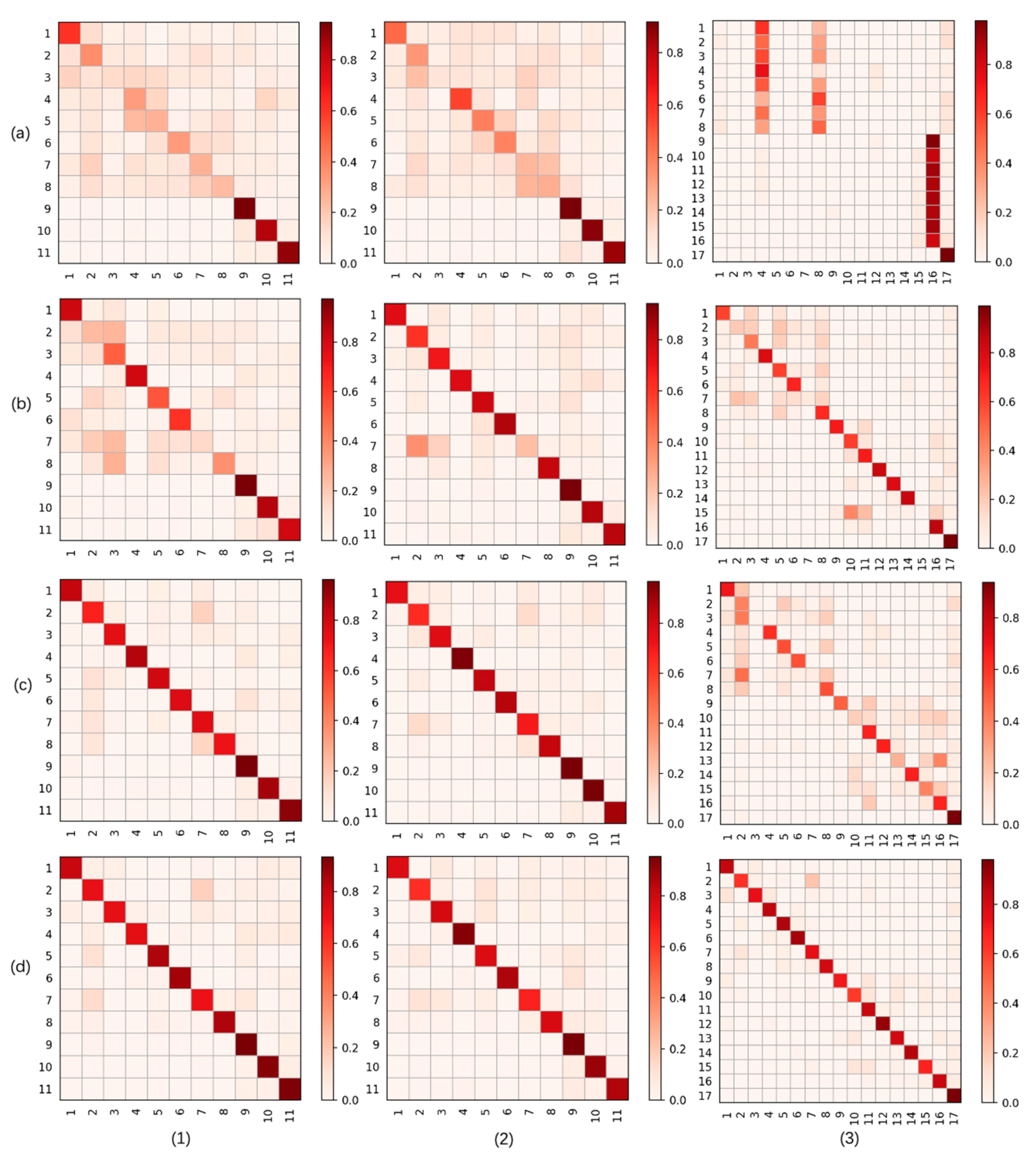Electronics 10 00325 g009