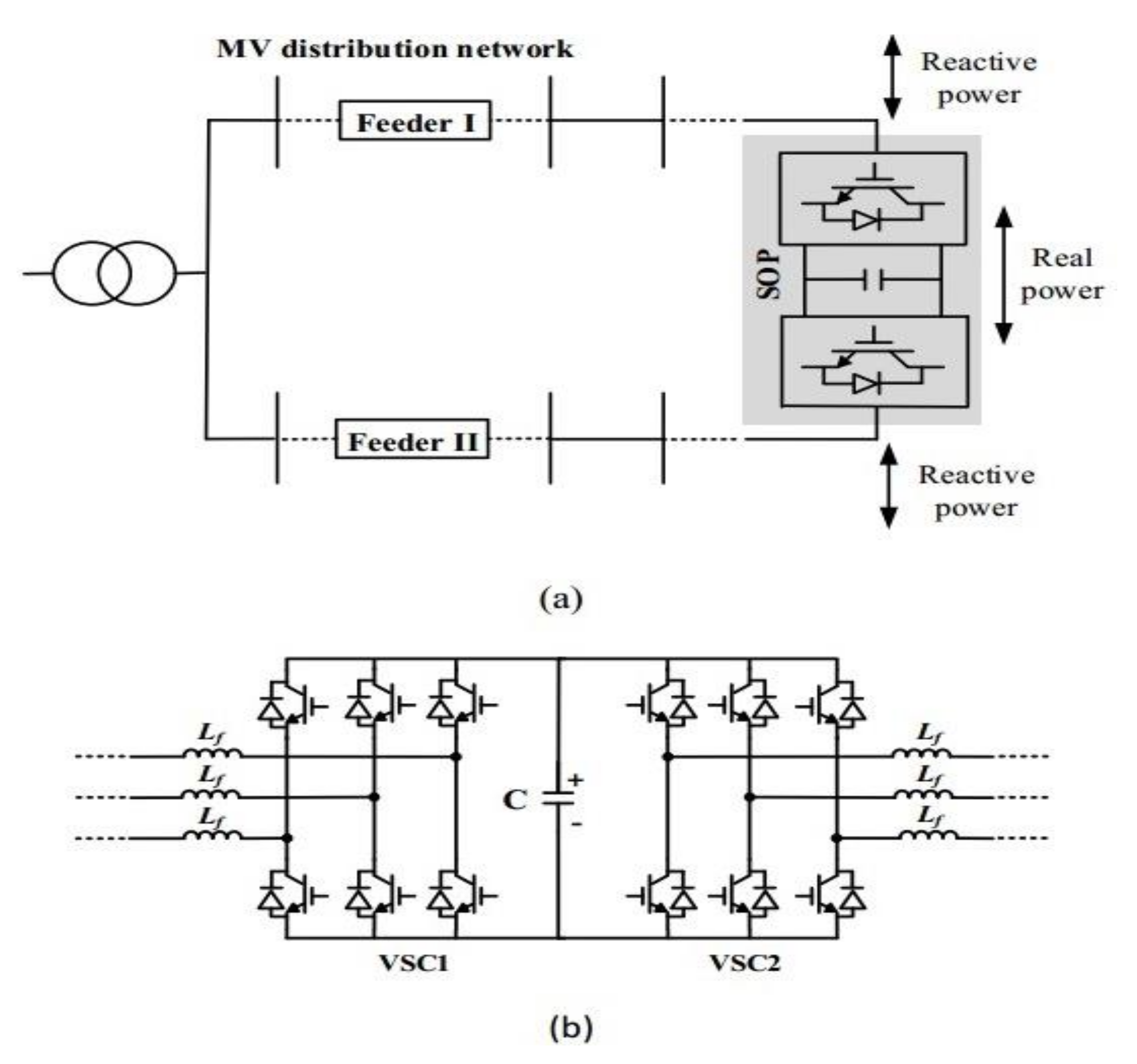 Minimization of Network Power Losses in the AC-DC Hybrid Distribution ...