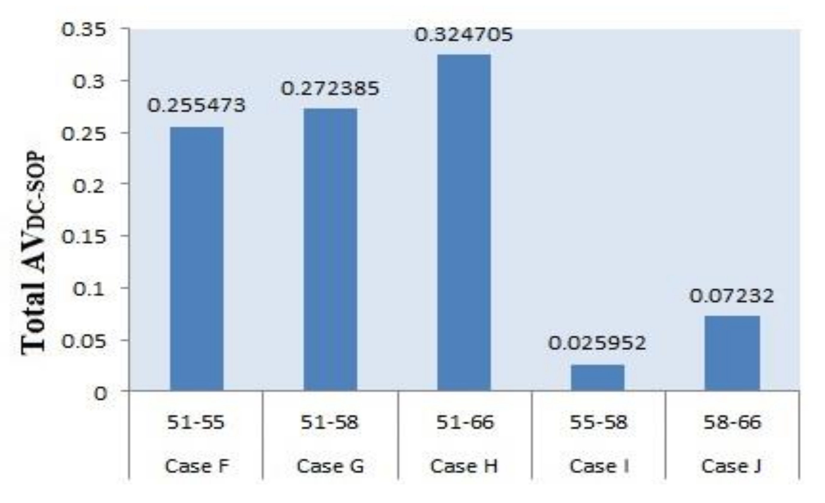 Electronics 10 00326 g010 Electronics 10 00326 g010
