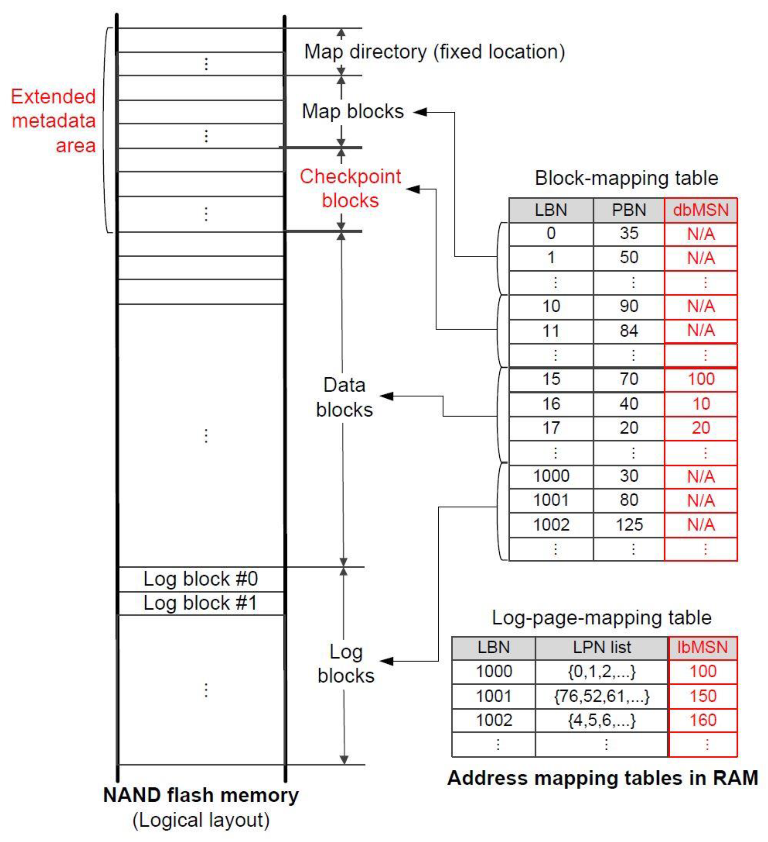 Electronics 10 00327 g001 550