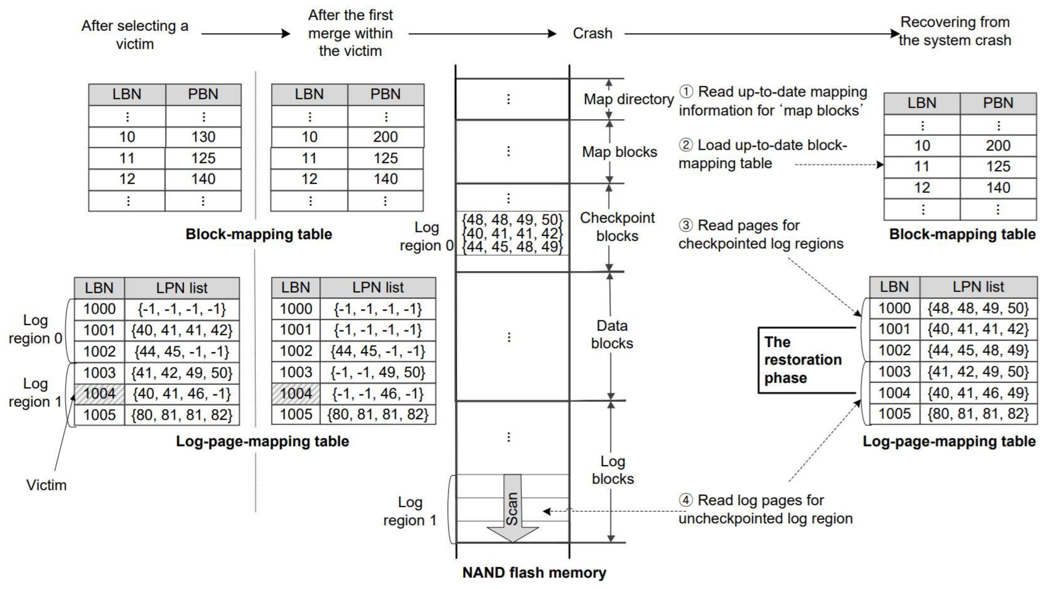 Electronics 10 00327 g004 550