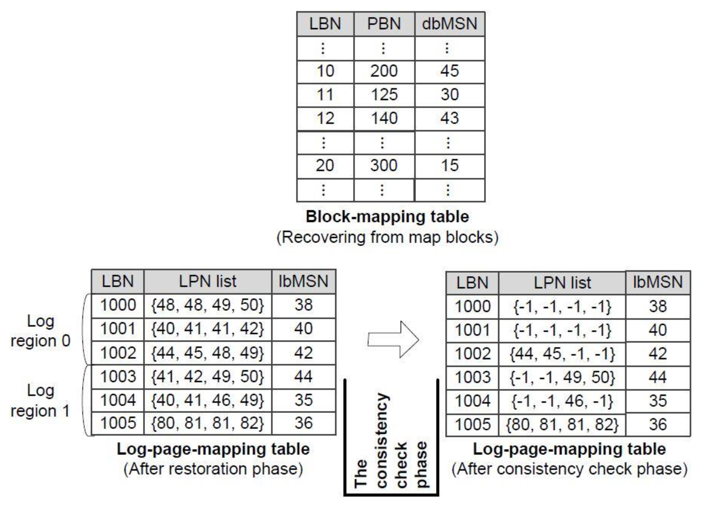 Electronics 10 00327 g005 550