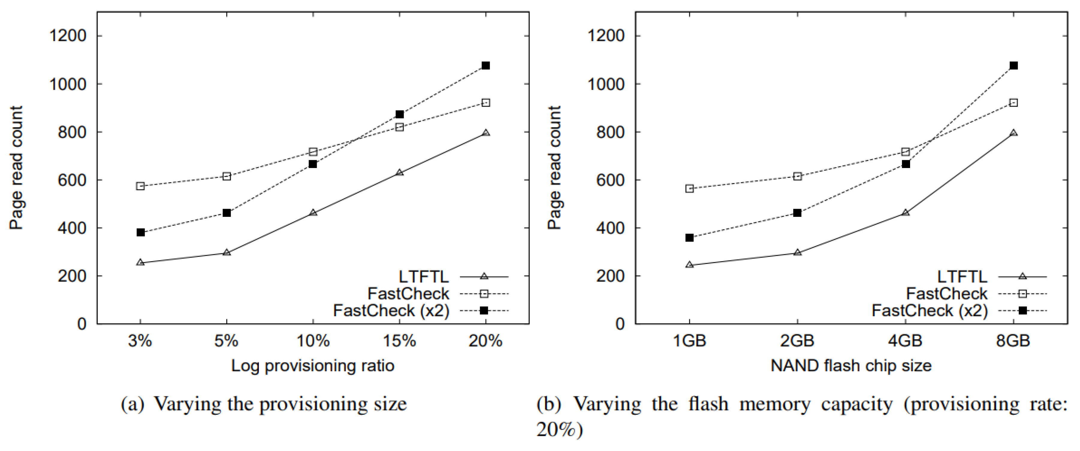 Electronics 10 00327 g008 550