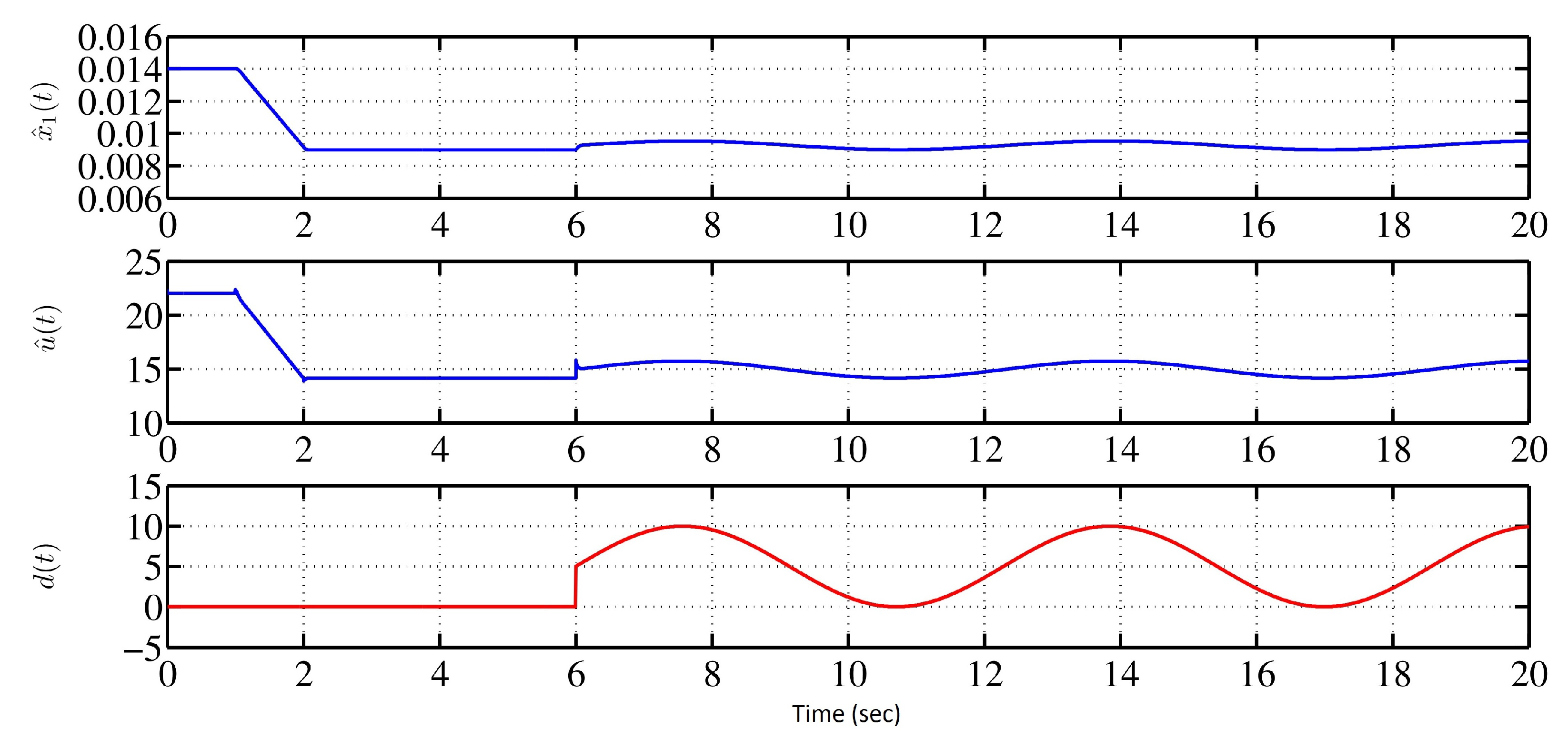 Electronics 10 00332 g005