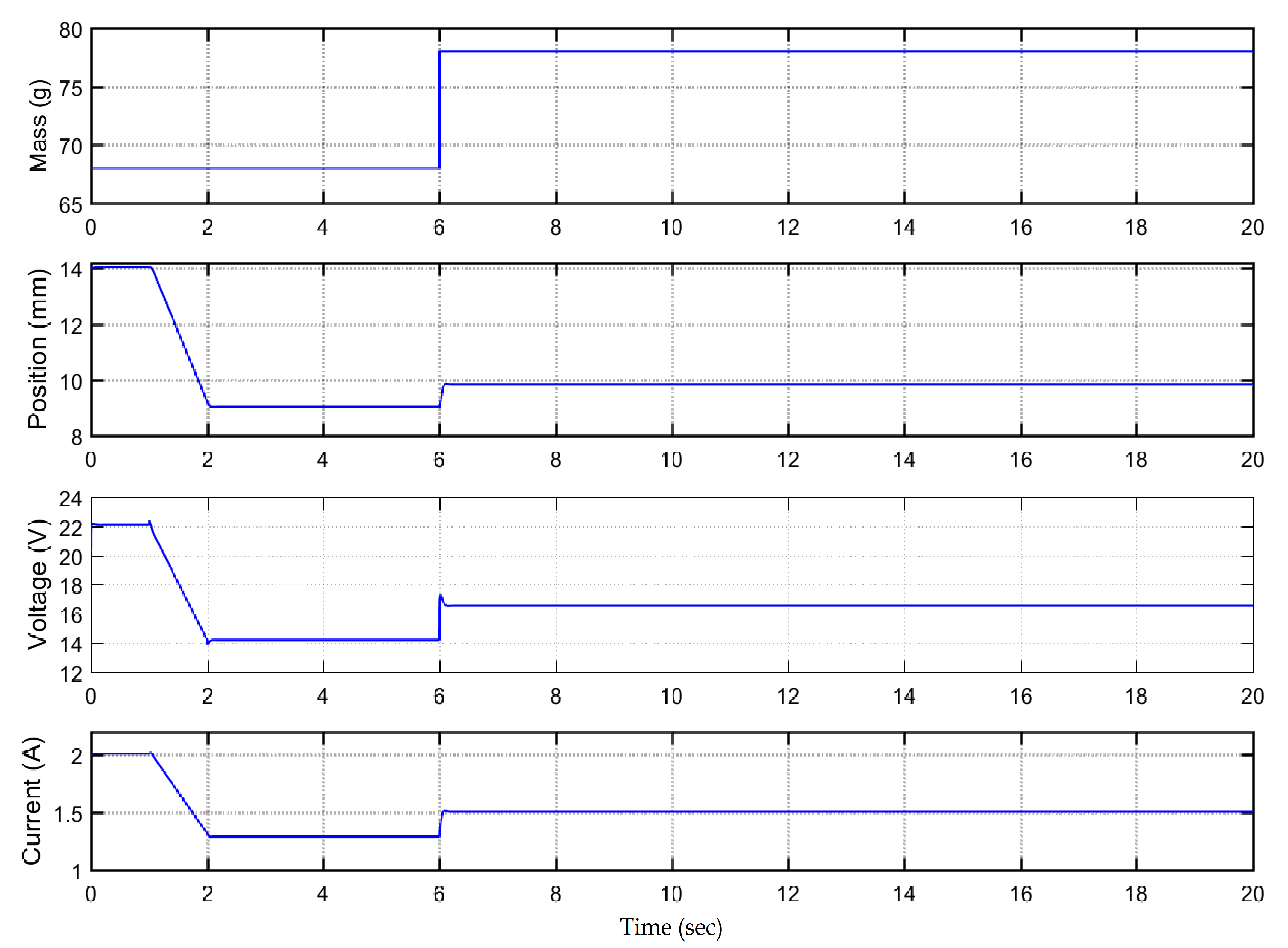 Electronics 10 00332 g007